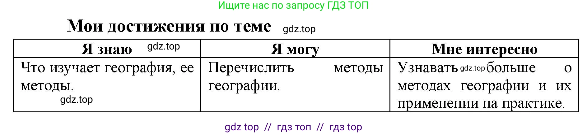 География, 5-6 класс Мой тренажёр, автор: Николина Вера Викторовна, издательство Просвещение, Москва, 2023, жёлтого цвета, страница 6, Решение 2