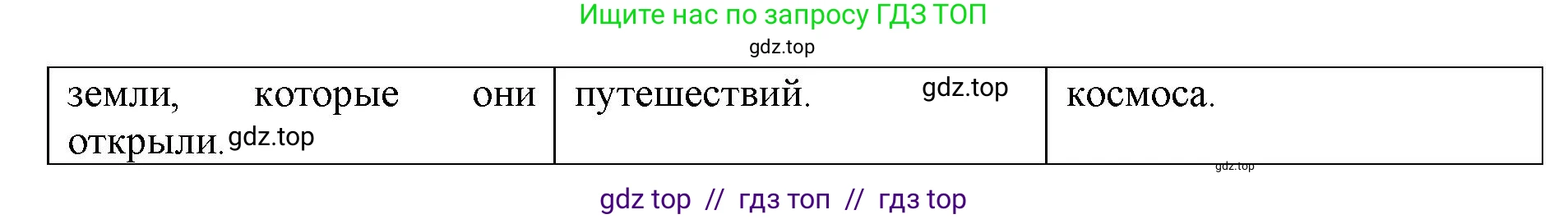 География, 5-6 класс Мой тренажёр, автор: Николина Вера Викторовна, издательство Просвещение, Москва, 2023, жёлтого цвета, страница 11, Решение 2