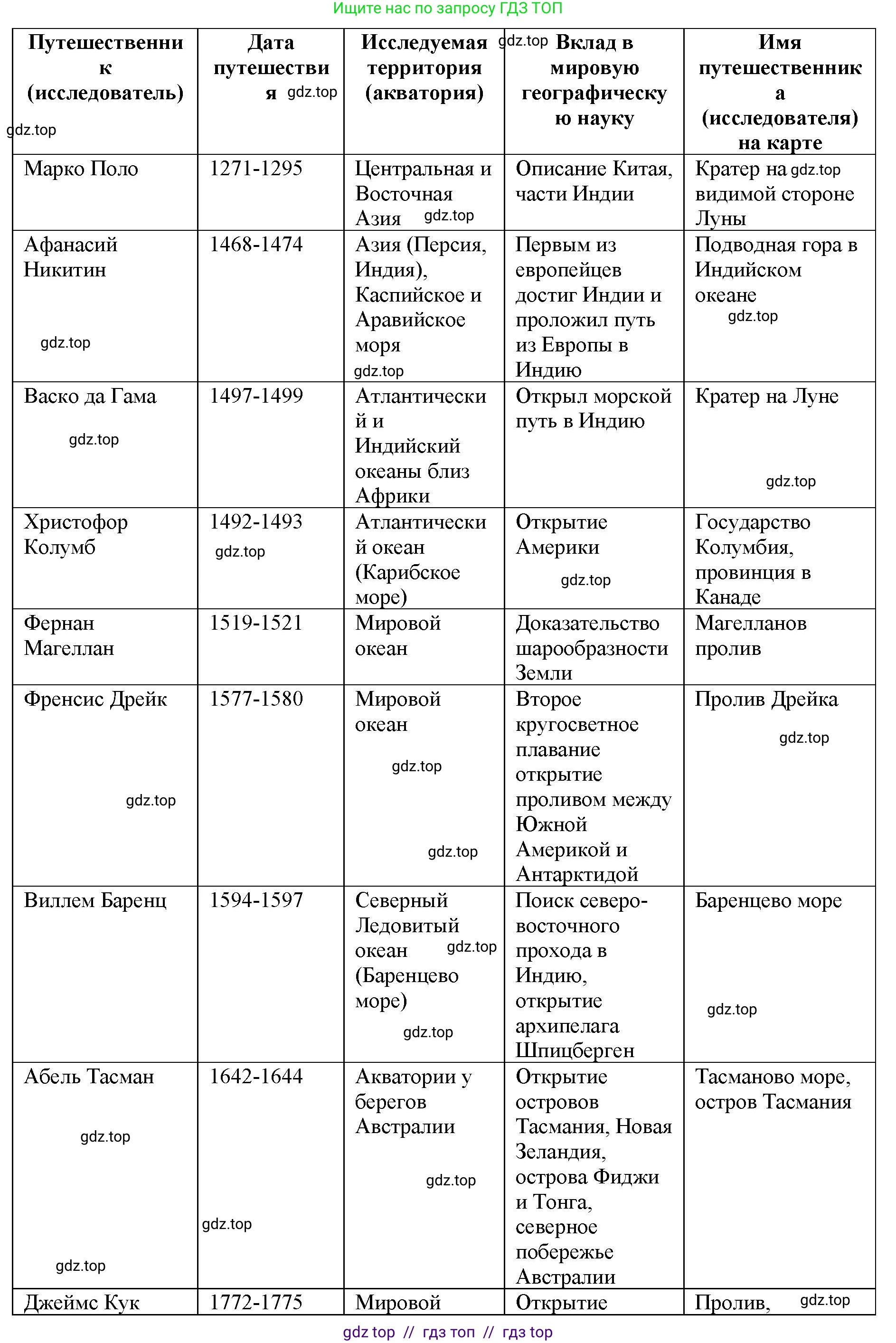 География, 5-6 класс Мой тренажёр, автор: Николина Вера Викторовна, издательство Просвещение, Москва, 2023, жёлтого цвета, страница 7, номер 3, Решение 2 (продолжение 2)