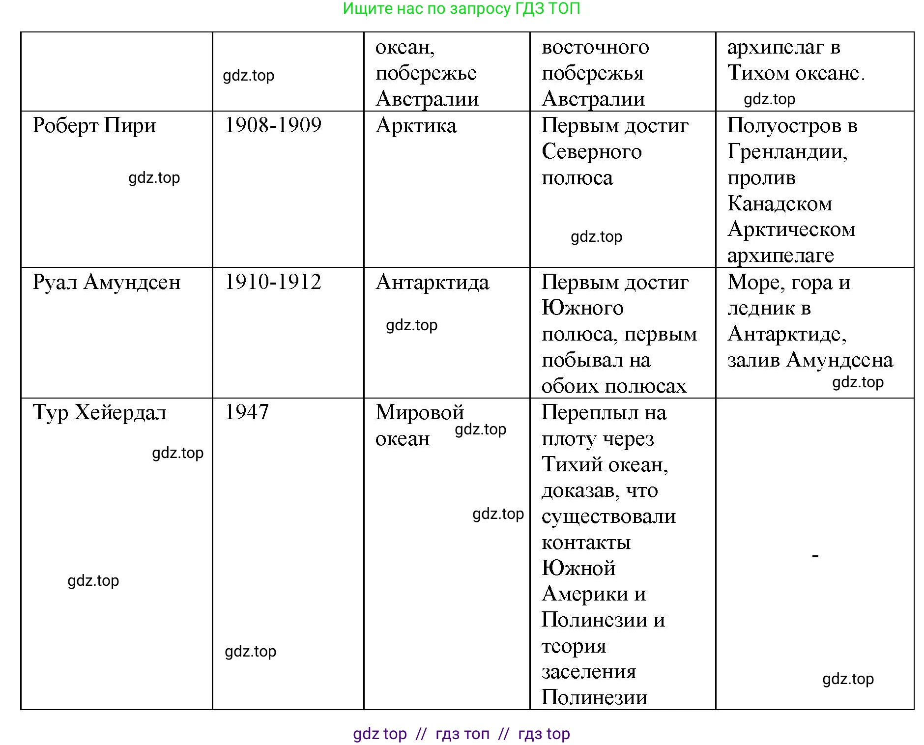География, 5-6 класс Мой тренажёр, автор: Николина Вера Викторовна, издательство Просвещение, Москва, 2023, жёлтого цвета, страница 7, номер 3, Решение 2 (продолжение 3)
