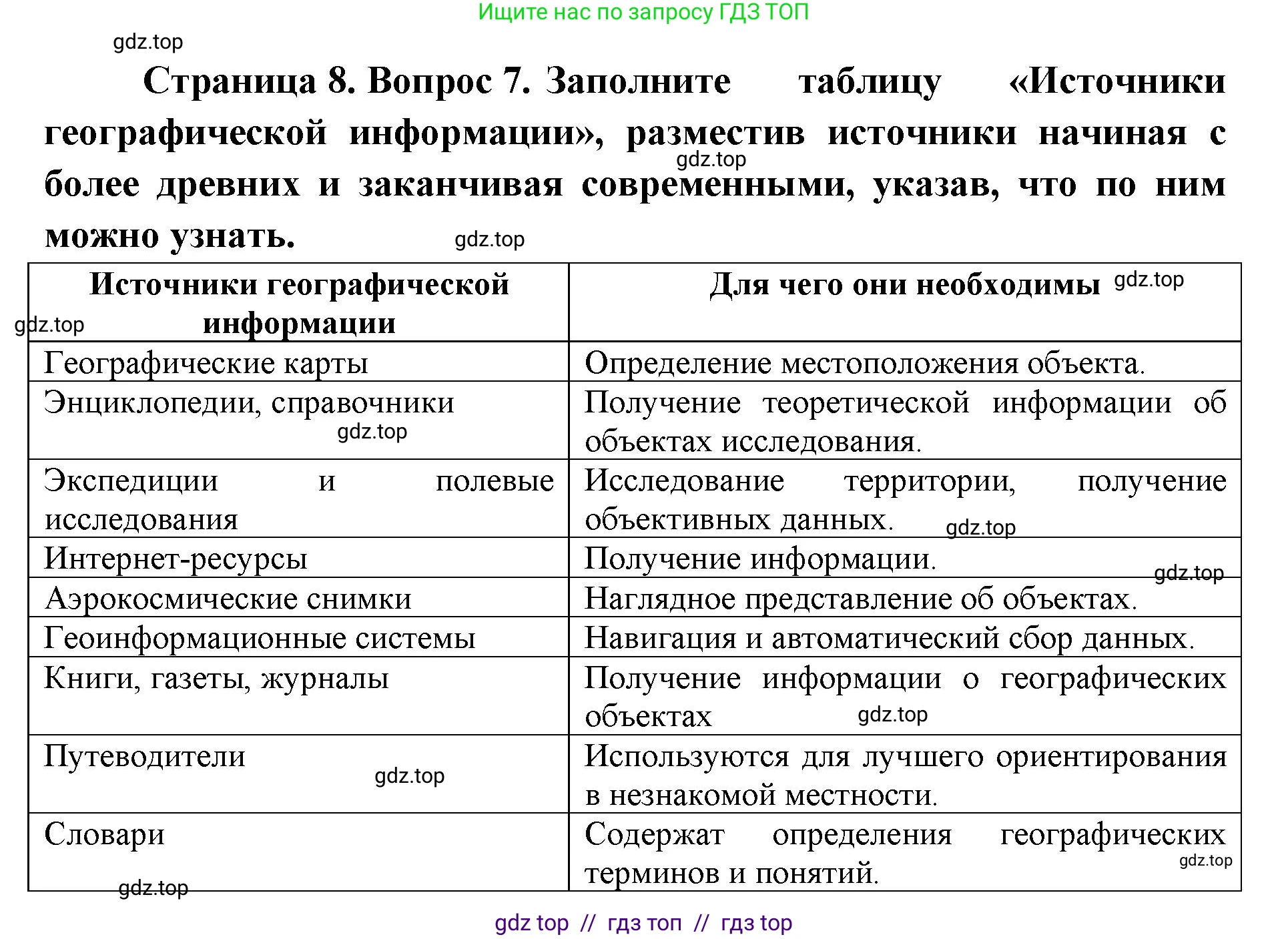 География, 5-6 класс Мой тренажёр, автор: Николина Вера Викторовна, издательство Просвещение, Москва, 2023, жёлтого цвета, страница 8, номер 7, Решение 2