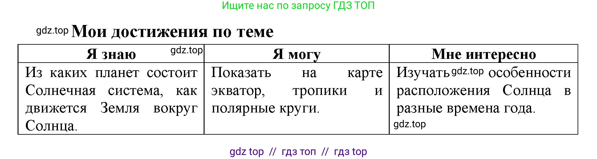 География, 5-6 класс Мой тренажёр, автор: Николина Вера Викторовна, издательство Просвещение, Москва, 2023, жёлтого цвета, страница 16, Решение 2