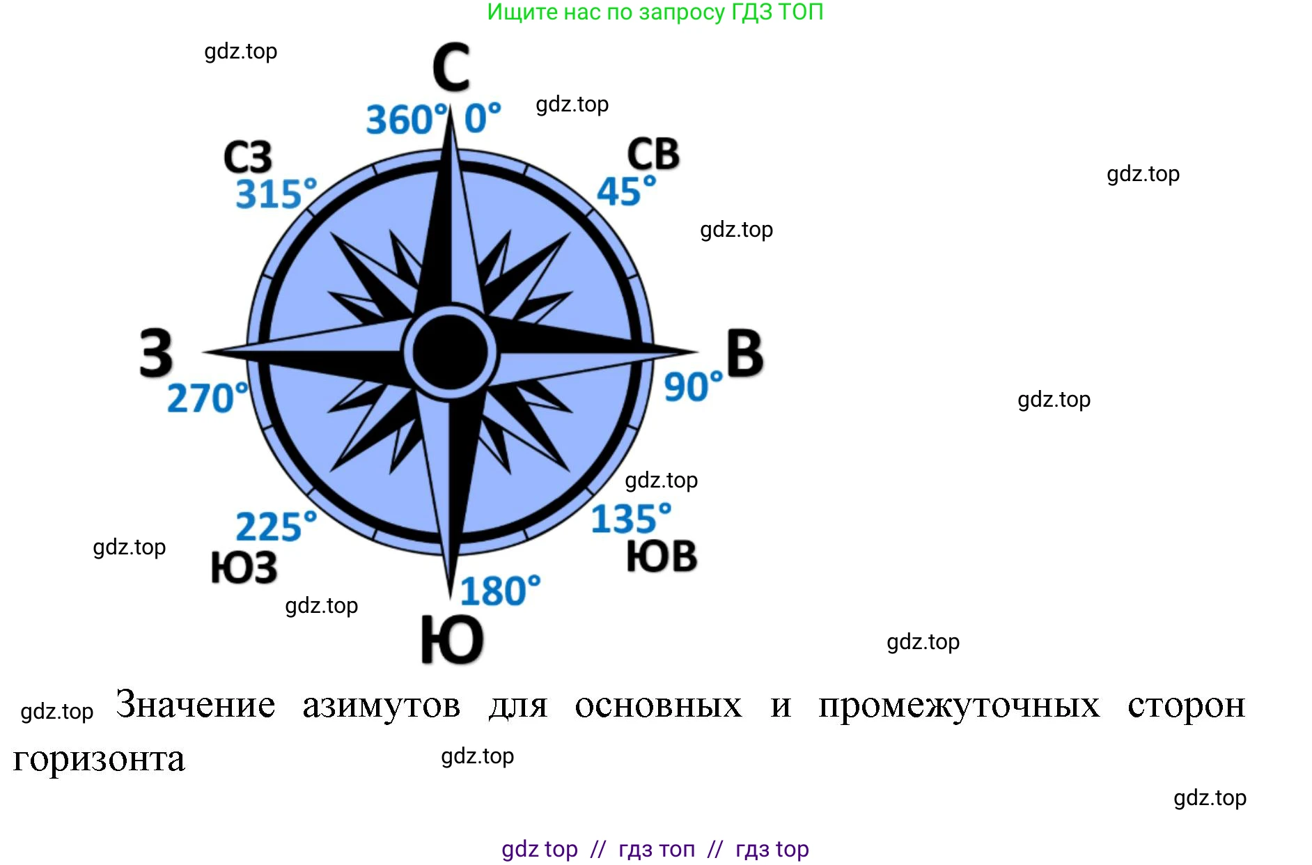 География, 5-6 класс Мой тренажёр, автор: Николина Вера Викторовна, издательство Просвещение, Москва, 2023, жёлтого цвета, страница 23, номер 23, Решение 2 (продолжение 2)