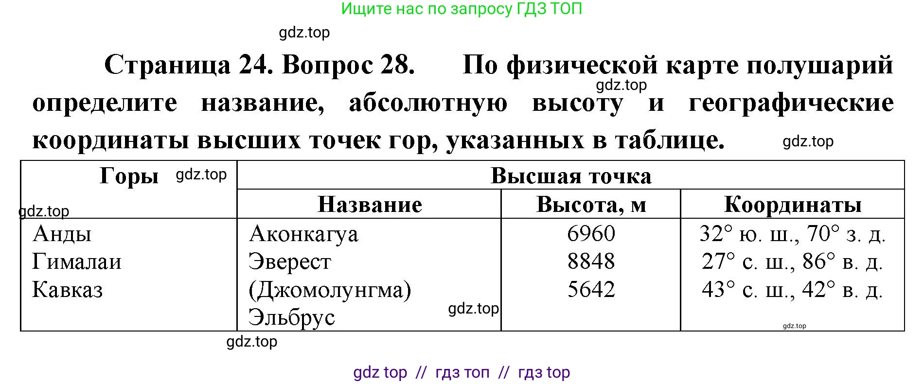 География, 5-6 класс Мой тренажёр, автор: Николина Вера Викторовна, издательство Просвещение, Москва, 2023, жёлтого цвета, страница 24, номер 28, Решение 2