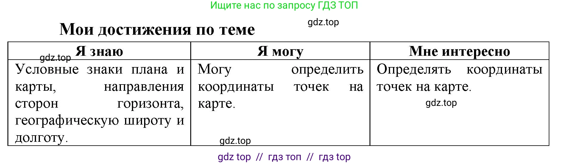 География, 5-6 класс Мой тренажёр, автор: Николина Вера Викторовна, издательство Просвещение, Москва, 2023, жёлтого цвета, страница 29, Решение 2