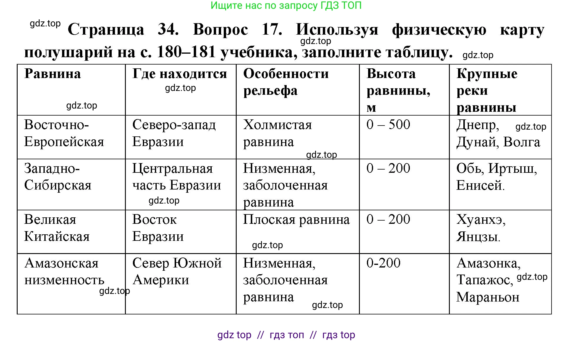 География, 5-6 класс Мой тренажёр, автор: Николина Вера Викторовна, издательство Просвещение, Москва, 2023, жёлтого цвета, страница 34, номер 17, Решение 2