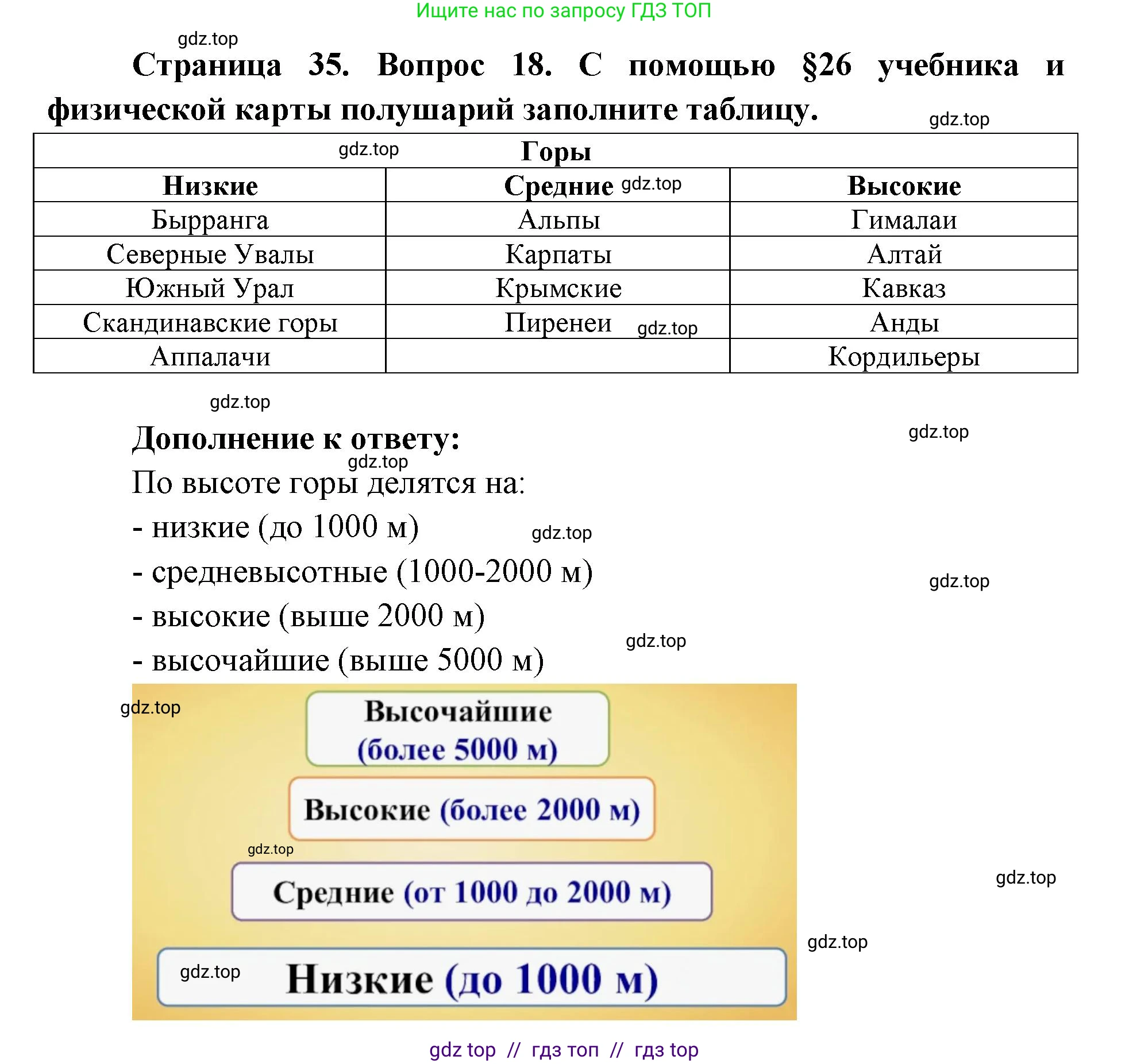 География, 5-6 класс Мой тренажёр, автор: Николина Вера Викторовна, издательство Просвещение, Москва, 2023, жёлтого цвета, страница 35, номер 18, Решение 2