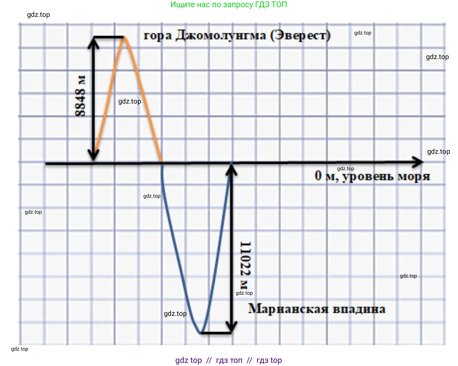 География, 5-6 класс Мой тренажёр, автор: Николина Вера Викторовна, издательство Просвещение, Москва, 2023, жёлтого цвета, страница 37, номер 26, Решение 2 (продолжение 2)