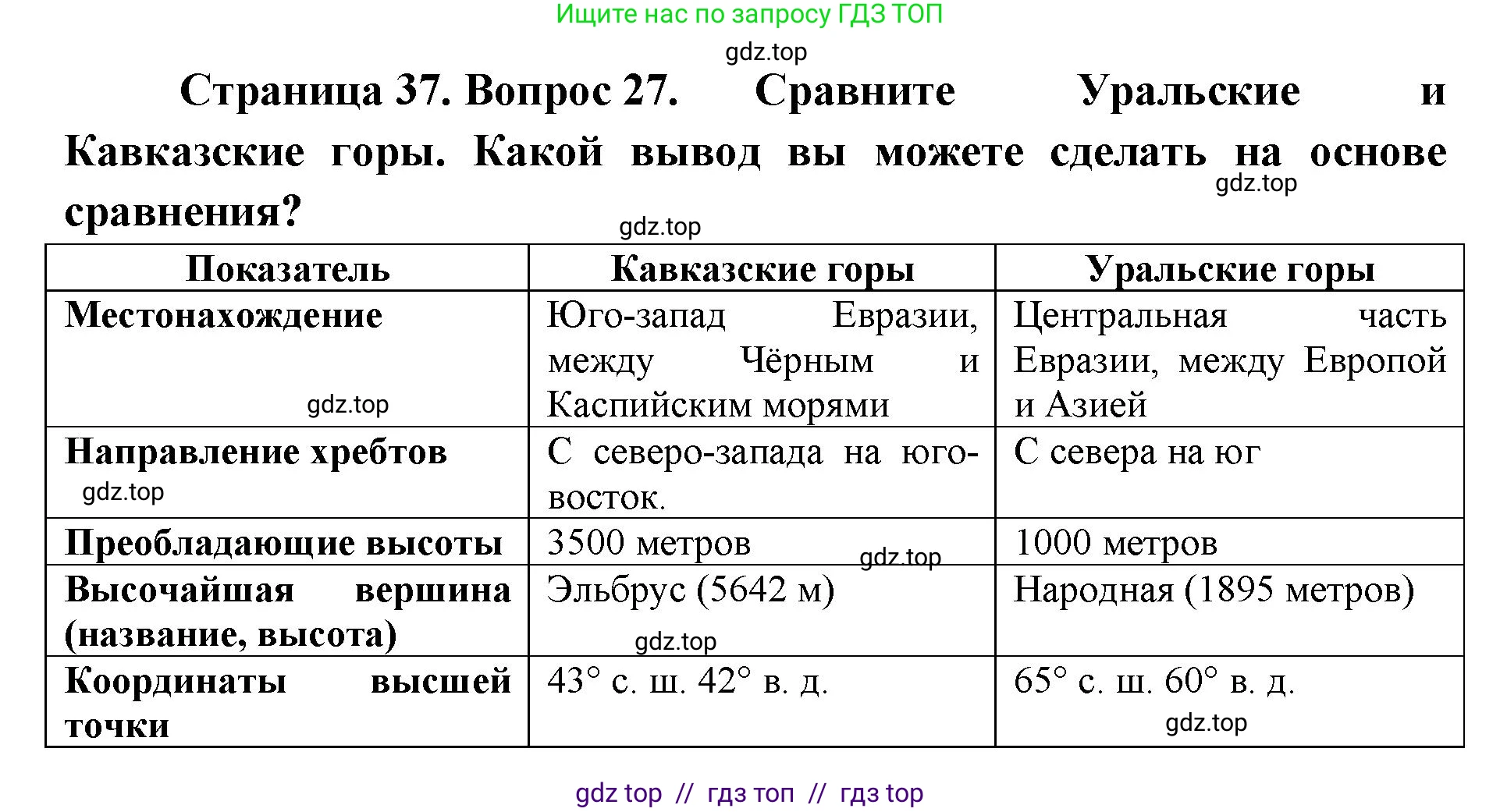 География, 5-6 класс Мой тренажёр, автор: Николина Вера Викторовна, издательство Просвещение, Москва, 2023, жёлтого цвета, страница 37, номер 27, Решение 2