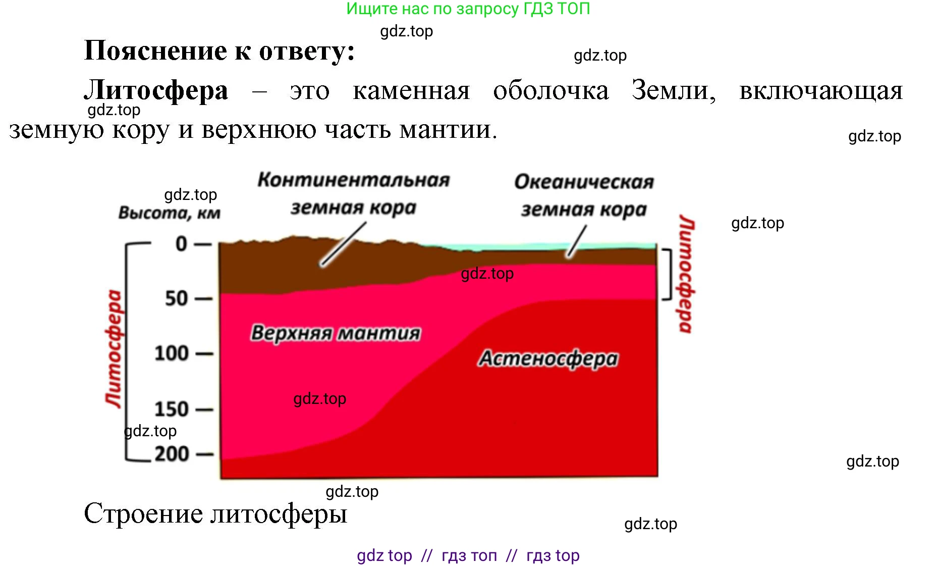 География, 5-6 класс Мой тренажёр, автор: Николина Вера Викторовна, издательство Просвещение, Москва, 2023, жёлтого цвета, страница 39, номер 33, Решение 2 (продолжение 2)