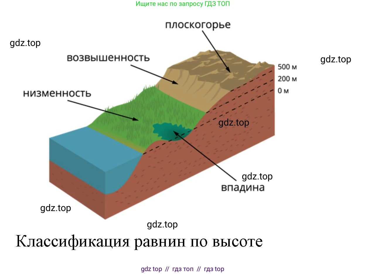 География, 5-6 класс Мой тренажёр, автор: Николина Вера Викторовна, издательство Просвещение, Москва, 2023, жёлтого цвета, страница 41, номер 49, Решение 2 (продолжение 2)