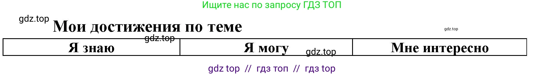 География, 5-6 класс Мой тренажёр, автор: Николина Вера Викторовна, издательство Просвещение, Москва, 2023, жёлтого цвета, страница 42, Решение 2