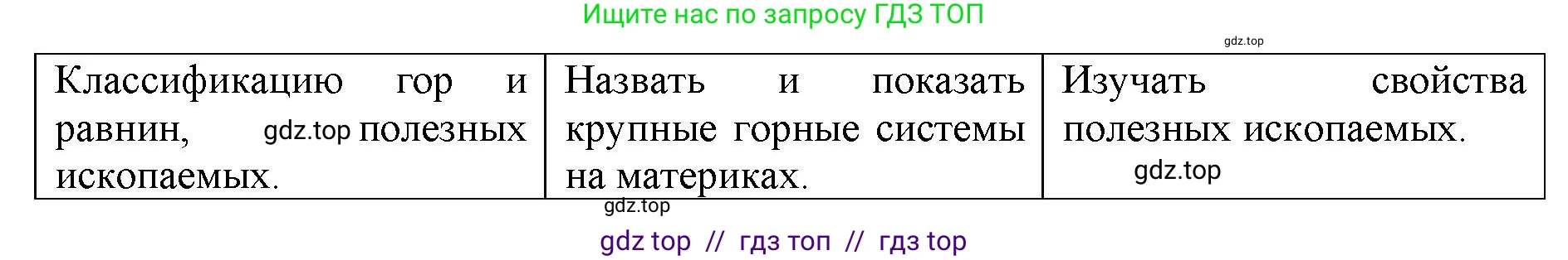 География, 5-6 класс Мой тренажёр, автор: Николина Вера Викторовна, издательство Просвещение, Москва, 2023, жёлтого цвета, страница 42, Решение 2 (продолжение 2)
