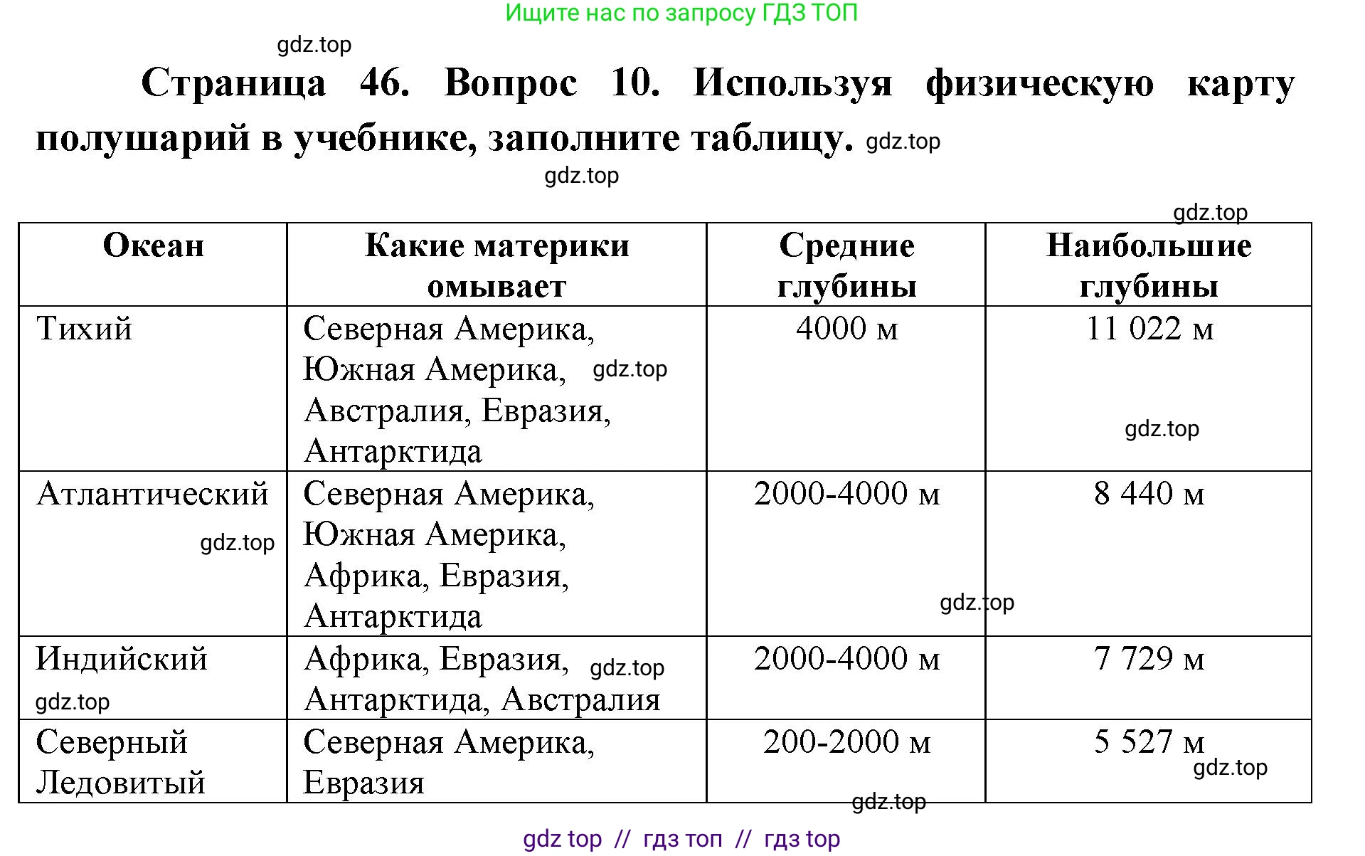 География, 5-6 класс Мой тренажёр, автор: Николина Вера Викторовна, издательство Просвещение, Москва, 2023, жёлтого цвета, страница 46, номер 10, Решение 2
