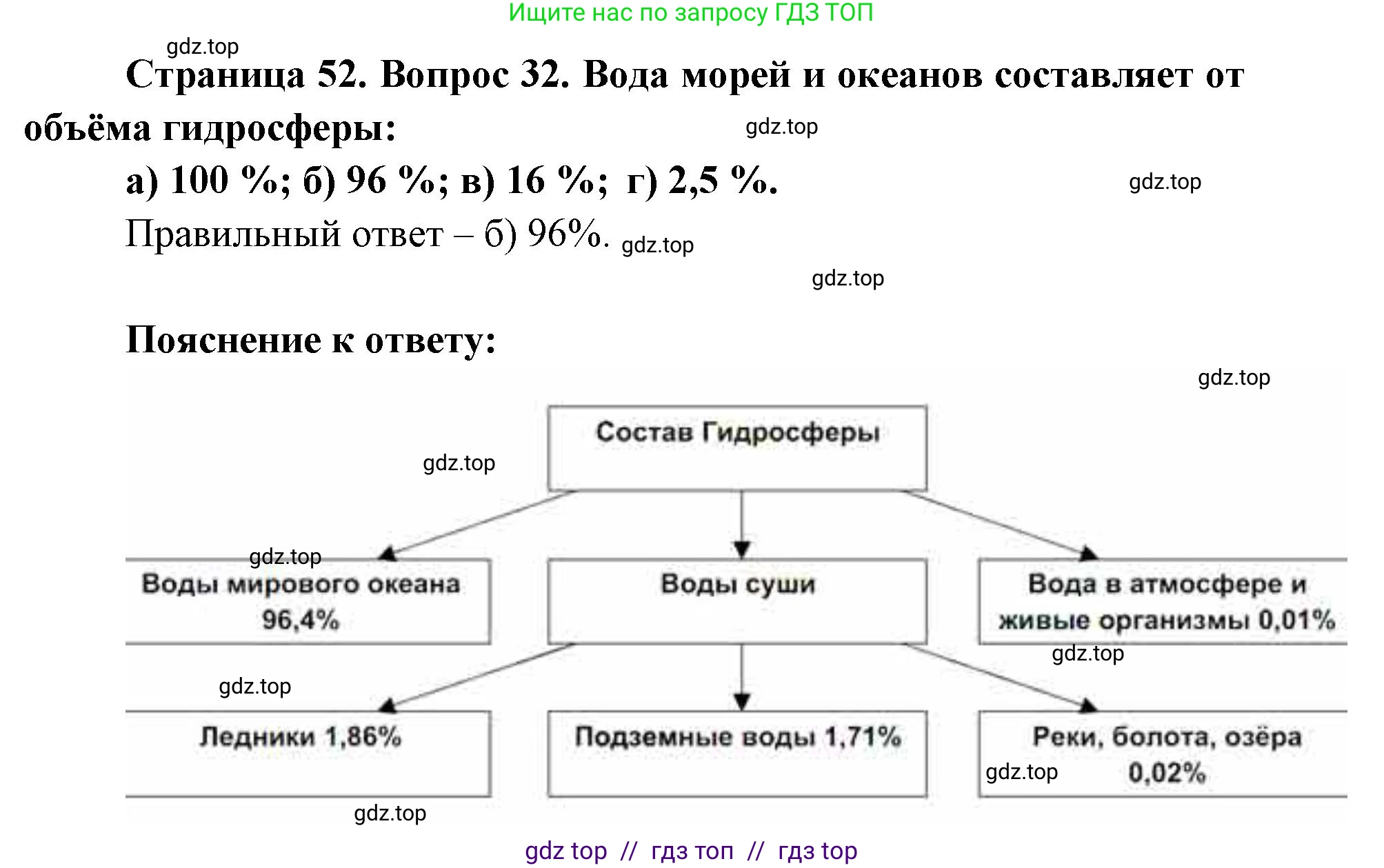 География, 5-6 класс Мой тренажёр, автор: Николина Вера Викторовна, издательство Просвещение, Москва, 2023, жёлтого цвета, страница 52, номер 32, Решение 2