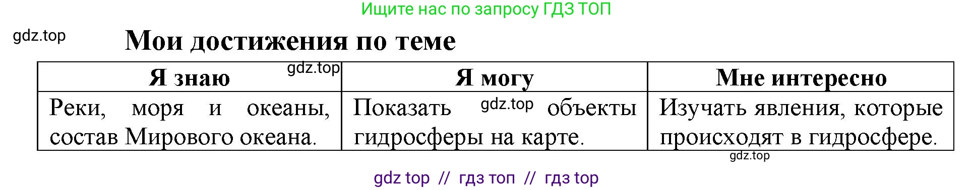 География, 5-6 класс Мой тренажёр, автор: Николина Вера Викторовна, издательство Просвещение, Москва, 2023, жёлтого цвета, страница 56, Решение 2