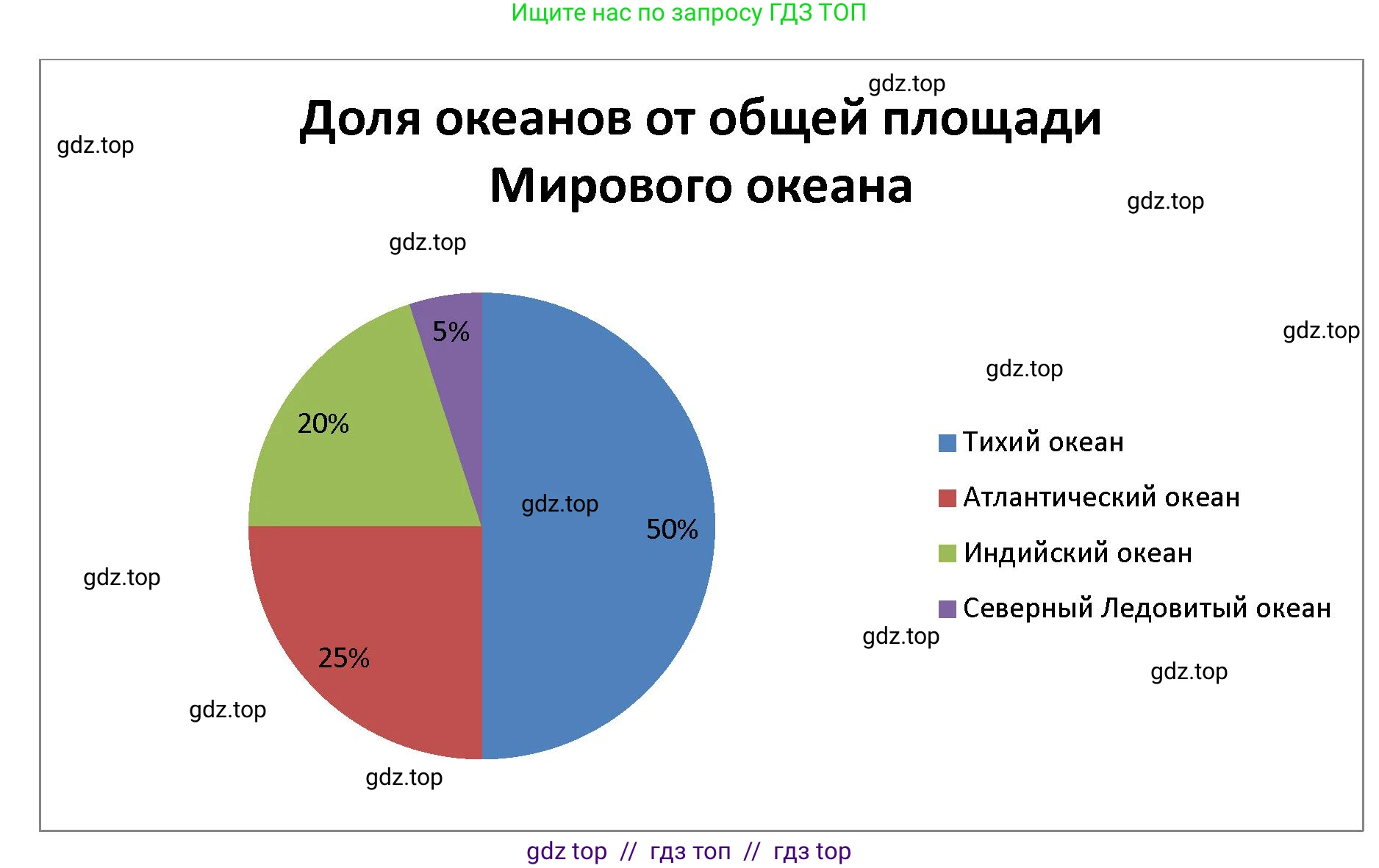 География, 5-6 класс Мой тренажёр, автор: Николина Вера Викторовна, издательство Просвещение, Москва, 2023, жёлтого цвета, страница 44, номер 6, Решение 2 (продолжение 2)