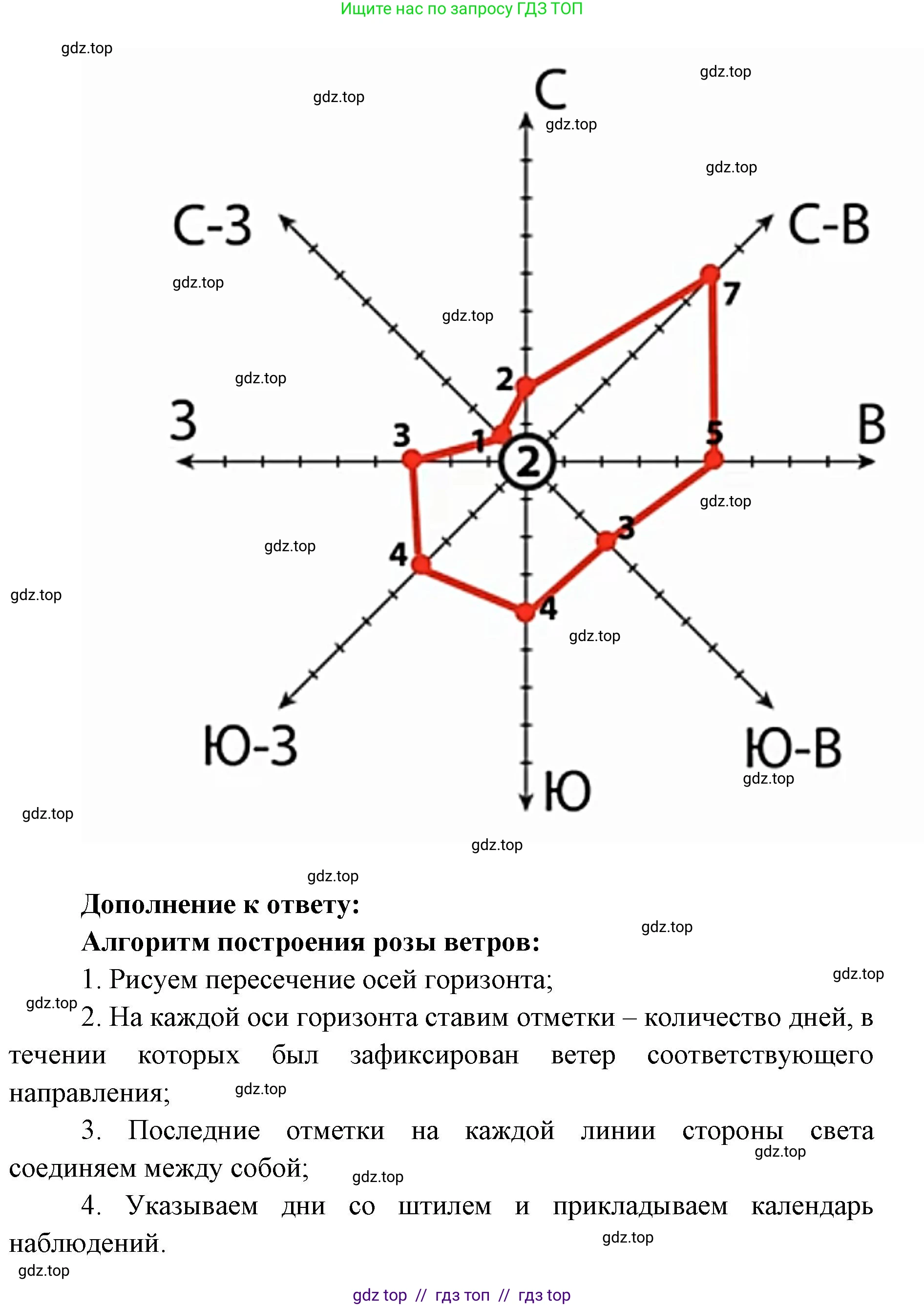 География, 5-6 класс Мой тренажёр, автор: Николина Вера Викторовна, издательство Просвещение, Москва, 2023, жёлтого цвета, страница 61, номер 18, Решение 2 (продолжение 2)
