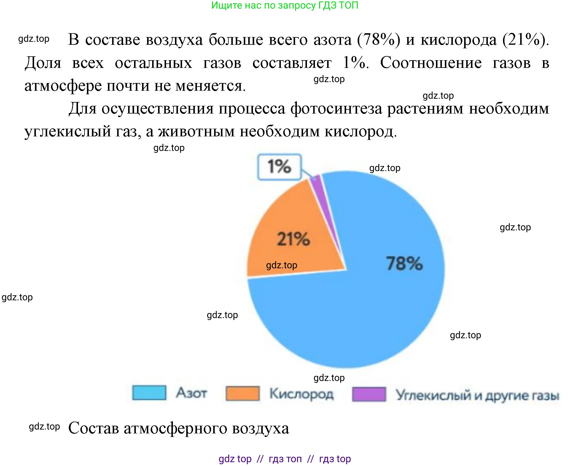 География, 5-6 класс Мой тренажёр, автор: Николина Вера Викторовна, издательство Просвещение, Москва, 2023, жёлтого цвета, страница 57, номер 2, Решение 2 (продолжение 2)