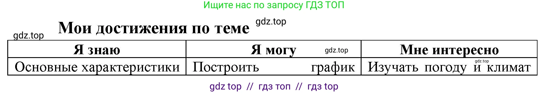 География, 5-6 класс Мой тренажёр, автор: Николина Вера Викторовна, издательство Просвещение, Москва, 2023, жёлтого цвета, страница 65, Решение 2
