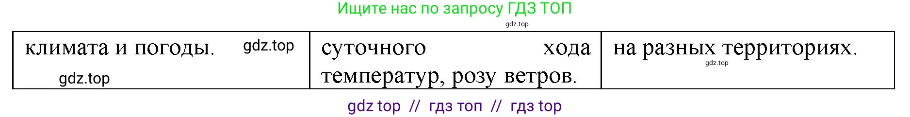 География, 5-6 класс Мой тренажёр, автор: Николина Вера Викторовна, издательство Просвещение, Москва, 2023, жёлтого цвета, страница 65, Решение 2 (продолжение 2)