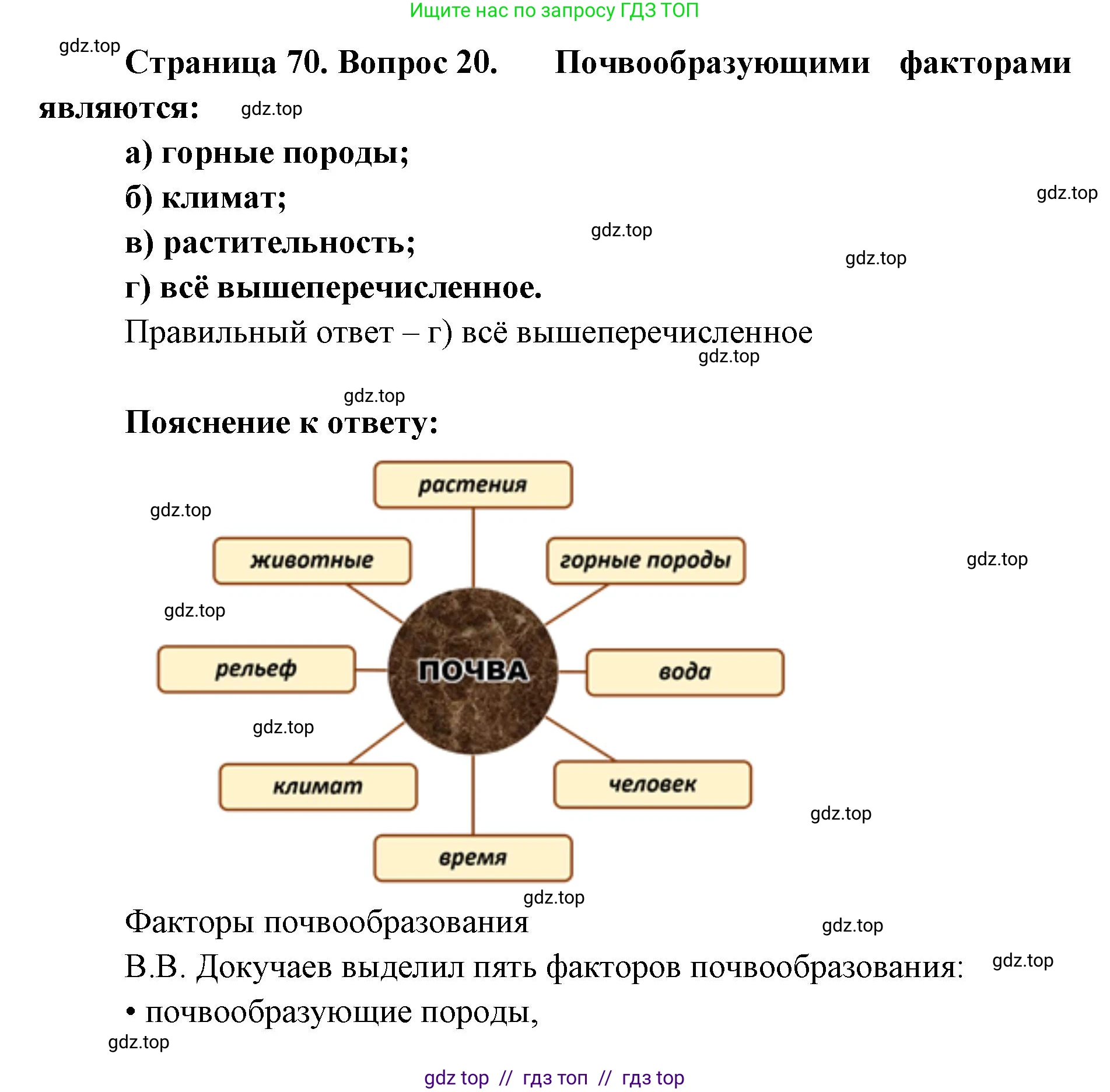 География, 5-6 класс Мой тренажёр, автор: Николина Вера Викторовна, издательство Просвещение, Москва, 2023, жёлтого цвета, страница 70, номер 20, Решение 2