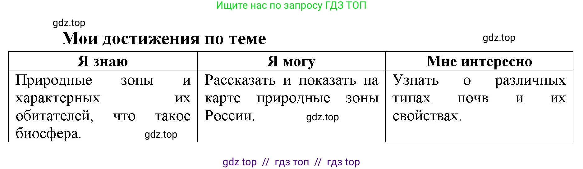 География, 5-6 класс Мой тренажёр, автор: Николина Вера Викторовна, издательство Просвещение, Москва, 2023, жёлтого цвета, страница 70, Решение 2