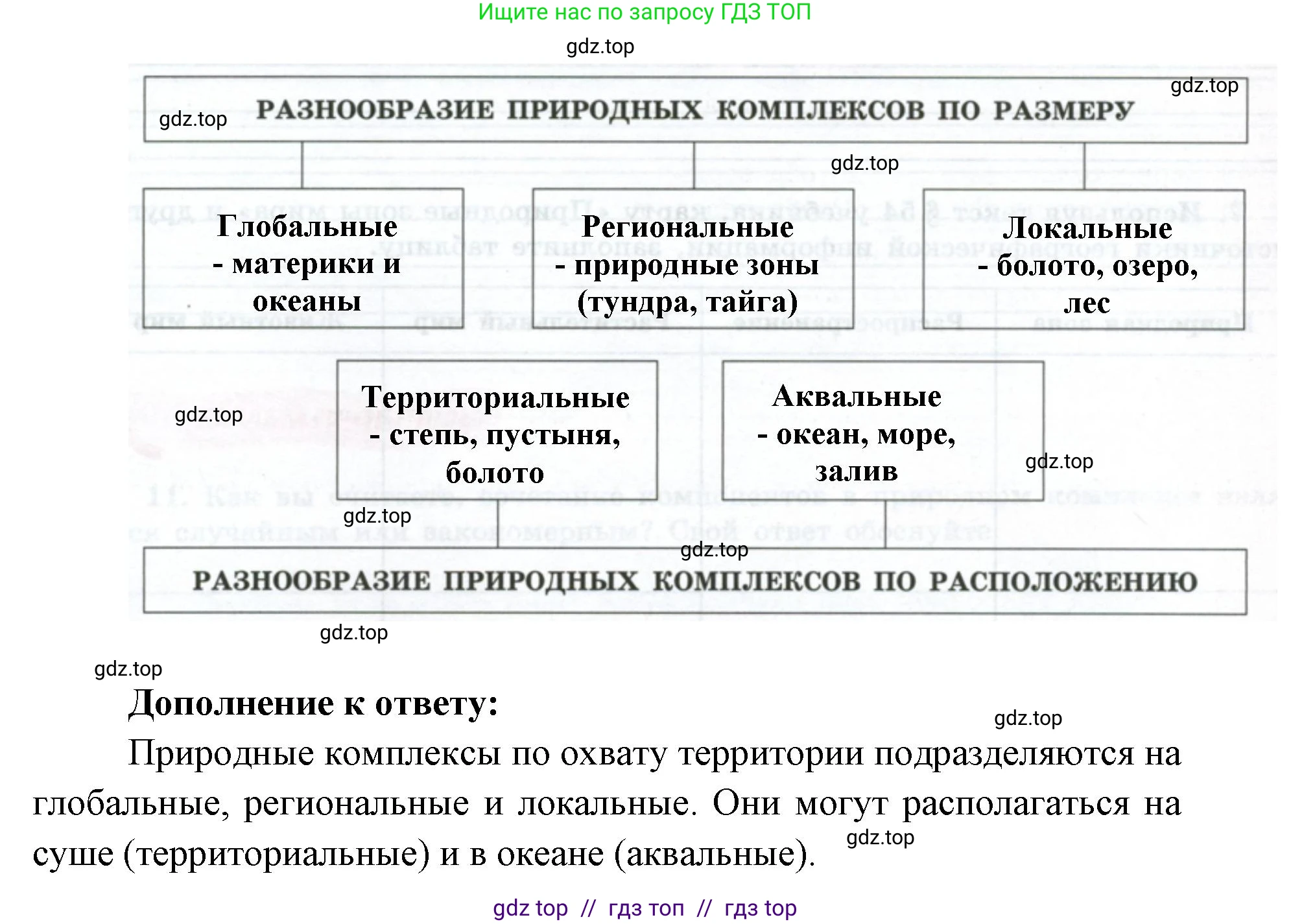 География, 5-6 класс Мой тренажёр, автор: Николина Вера Викторовна, издательство Просвещение, Москва, 2023, жёлтого цвета, страница 71, номер 2, Решение 2 (продолжение 2)