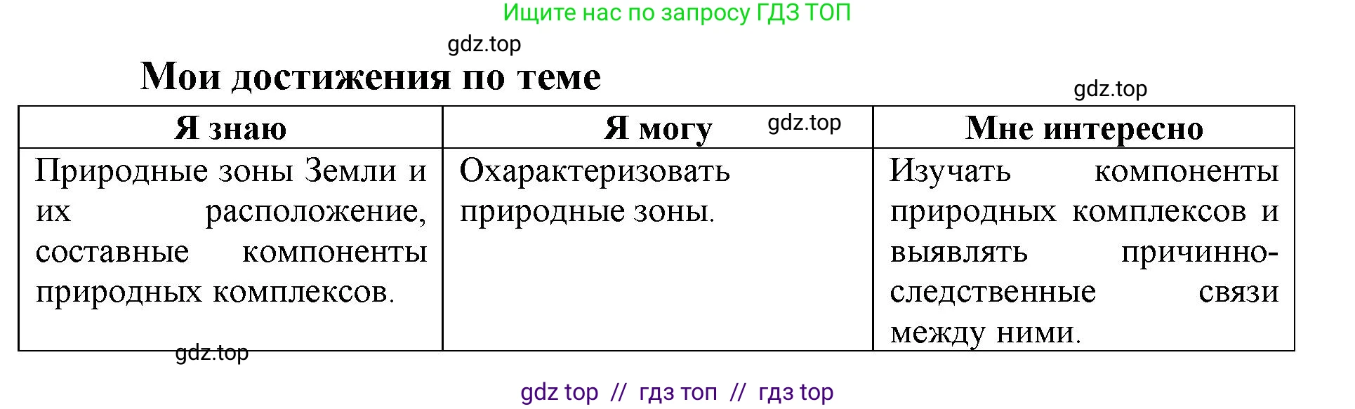 География, 5-6 класс Мой тренажёр, автор: Николина Вера Викторовна, издательство Просвещение, Москва, 2023, жёлтого цвета, страница 77, Решение 2