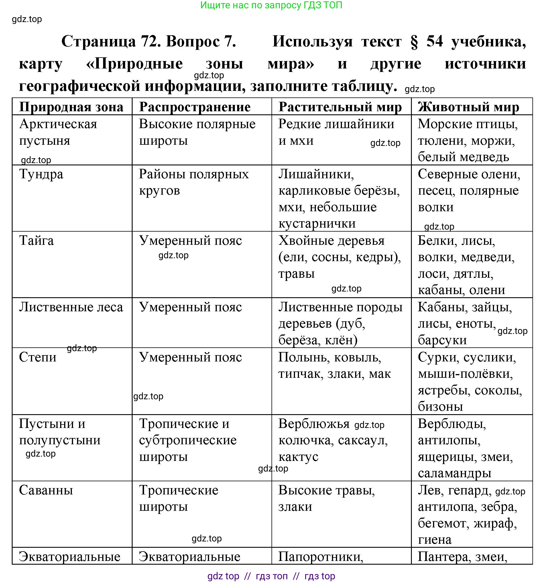 География, 5-6 класс Мой тренажёр, автор: Николина Вера Викторовна, издательство Просвещение, Москва, 2023, жёлтого цвета, страница 72, номер 7, Решение 2