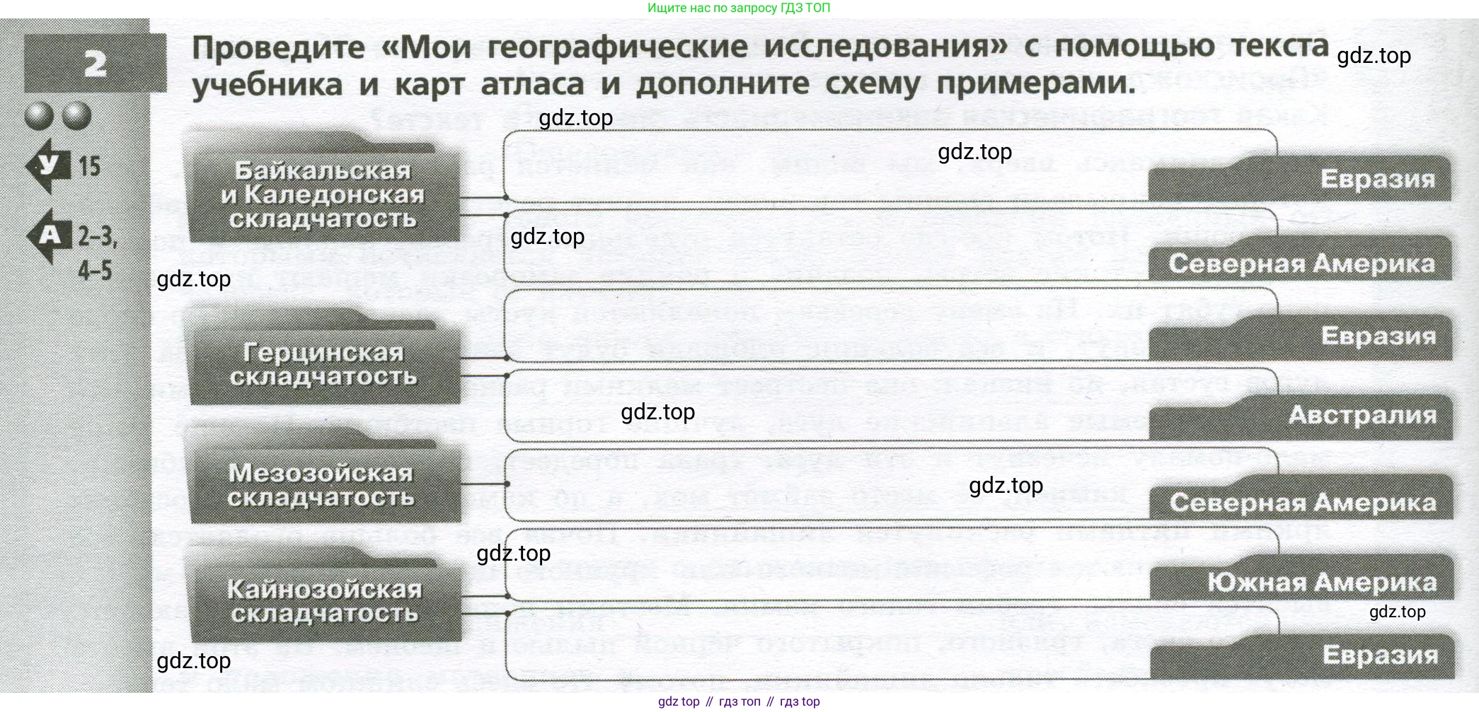 География, 7 класс Тетрадь-тренажёр, авторы: Мишняева Елена Юрьевна, Котляр О Г, Банников Сергей Валерьевич, издательство Просвещение, Москва, бирюзового цвета, страница 8, номер 2, Условие