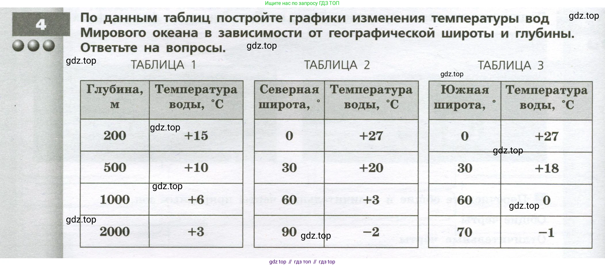 География, 7 класс Тетрадь-тренажёр, авторы: Мишняева Елена Юрьевна, Котляр О Г, Банников Сергей Валерьевич, издательство Просвещение, Москва, бирюзового цвета, страница 18, номер 4, Условие