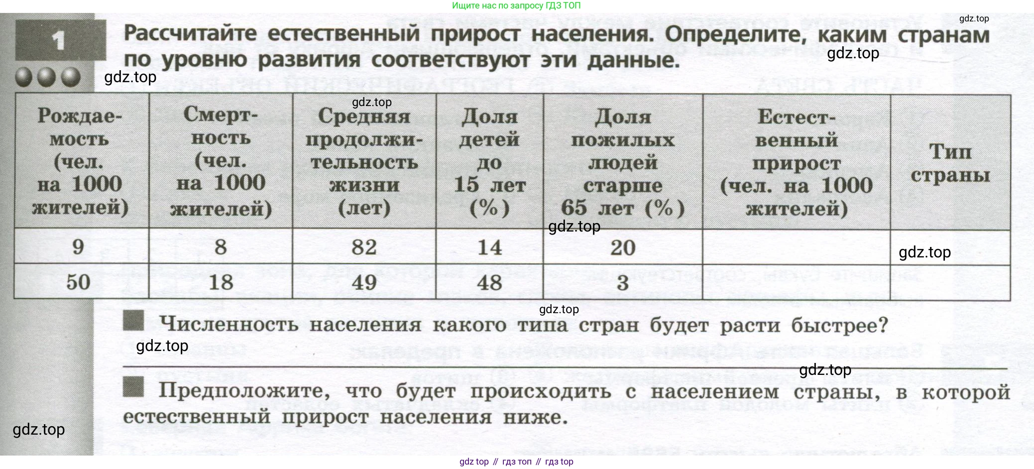 География, 7 класс Тетрадь-тренажёр, авторы: Мишняева Елена Юрьевна, Котляр О Г, Банников Сергей Валерьевич, издательство Просвещение, Москва, бирюзового цвета, страница 29, номер 1, Условие