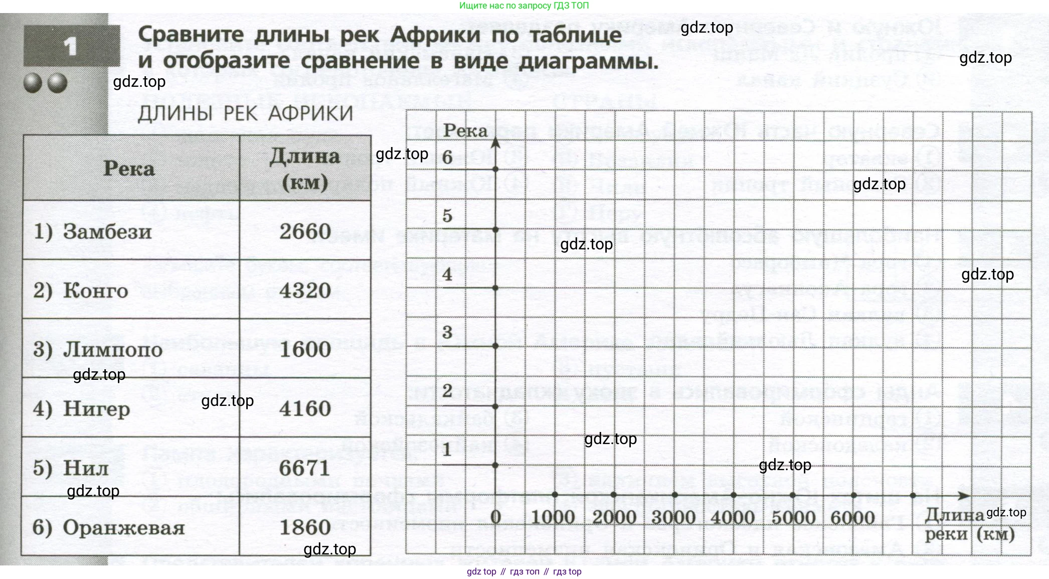 География, 7 класс Тетрадь-тренажёр, авторы: Мишняева Елена Юрьевна, Котляр О Г, Банников Сергей Валерьевич, издательство Просвещение, Москва, бирюзового цвета, страница 37, номер 1, Условие