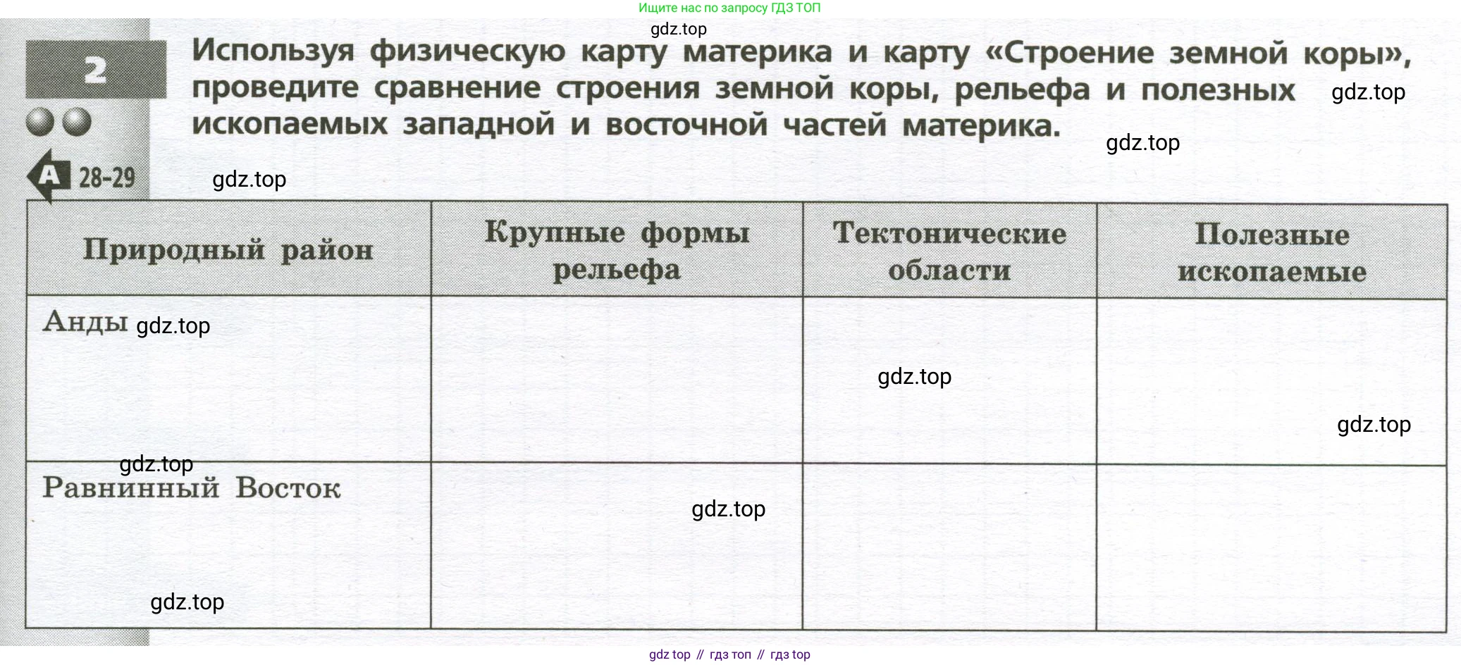 География, 7 класс Тетрадь-тренажёр, авторы: Мишняева Елена Юрьевна, Котляр О Г, Банников Сергей Валерьевич, издательство Просвещение, Москва, бирюзового цвета, страница 41, номер 2, Условие