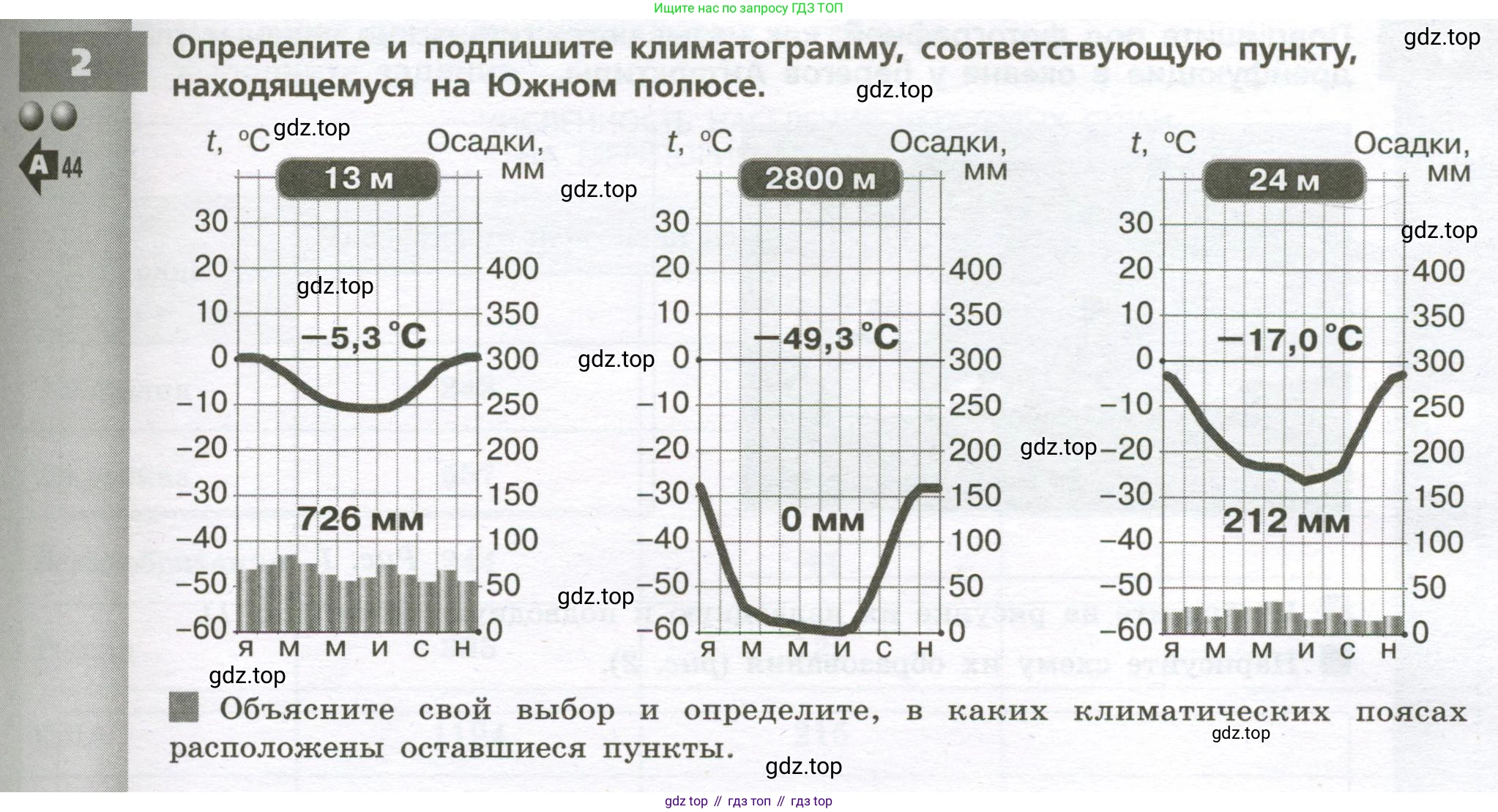География, 7 класс Тетрадь-тренажёр, авторы: Мишняева Елена Юрьевна, Котляр О Г, Банников Сергей Валерьевич, издательство Просвещение, Москва, бирюзового цвета, страница 63, номер 2, Условие