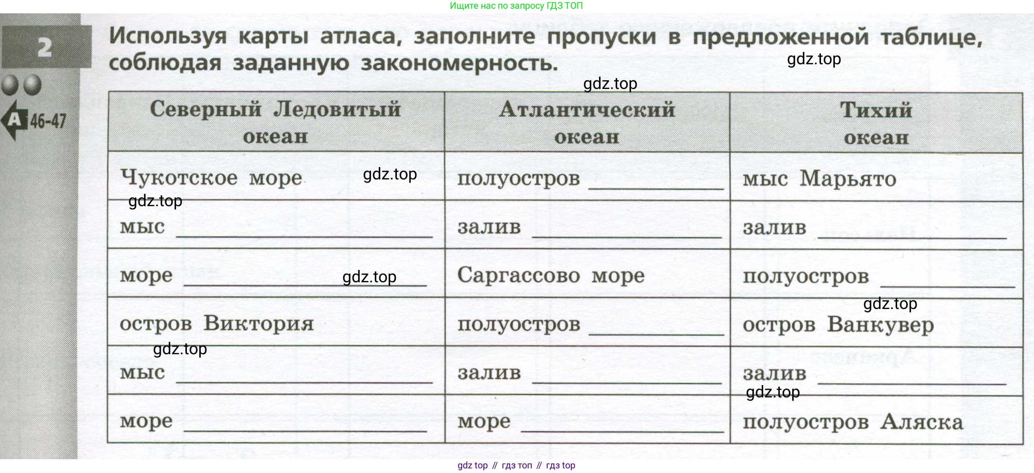 География, 7 класс Тетрадь-тренажёр, авторы: Мишняева Елена Юрьевна, Котляр О Г, Банников Сергей Валерьевич, издательство Просвещение, Москва, бирюзового цвета, страница 71, номер 2, Условие