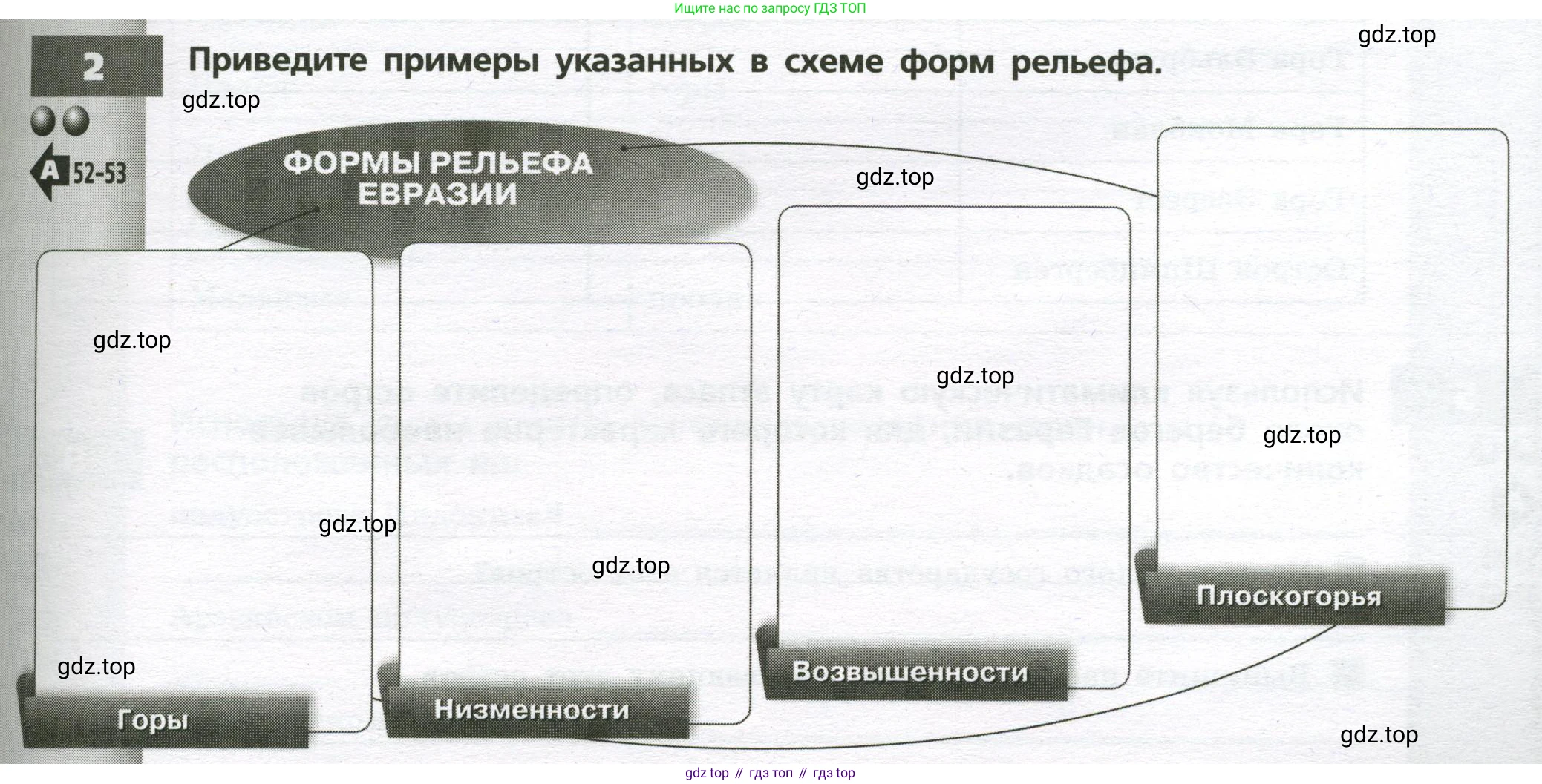 География, 7 класс Тетрадь-тренажёр, авторы: Мишняева Елена Юрьевна, Котляр О Г, Банников Сергей Валерьевич, издательство Просвещение, Москва, бирюзового цвета, страница 83, номер 2, Условие