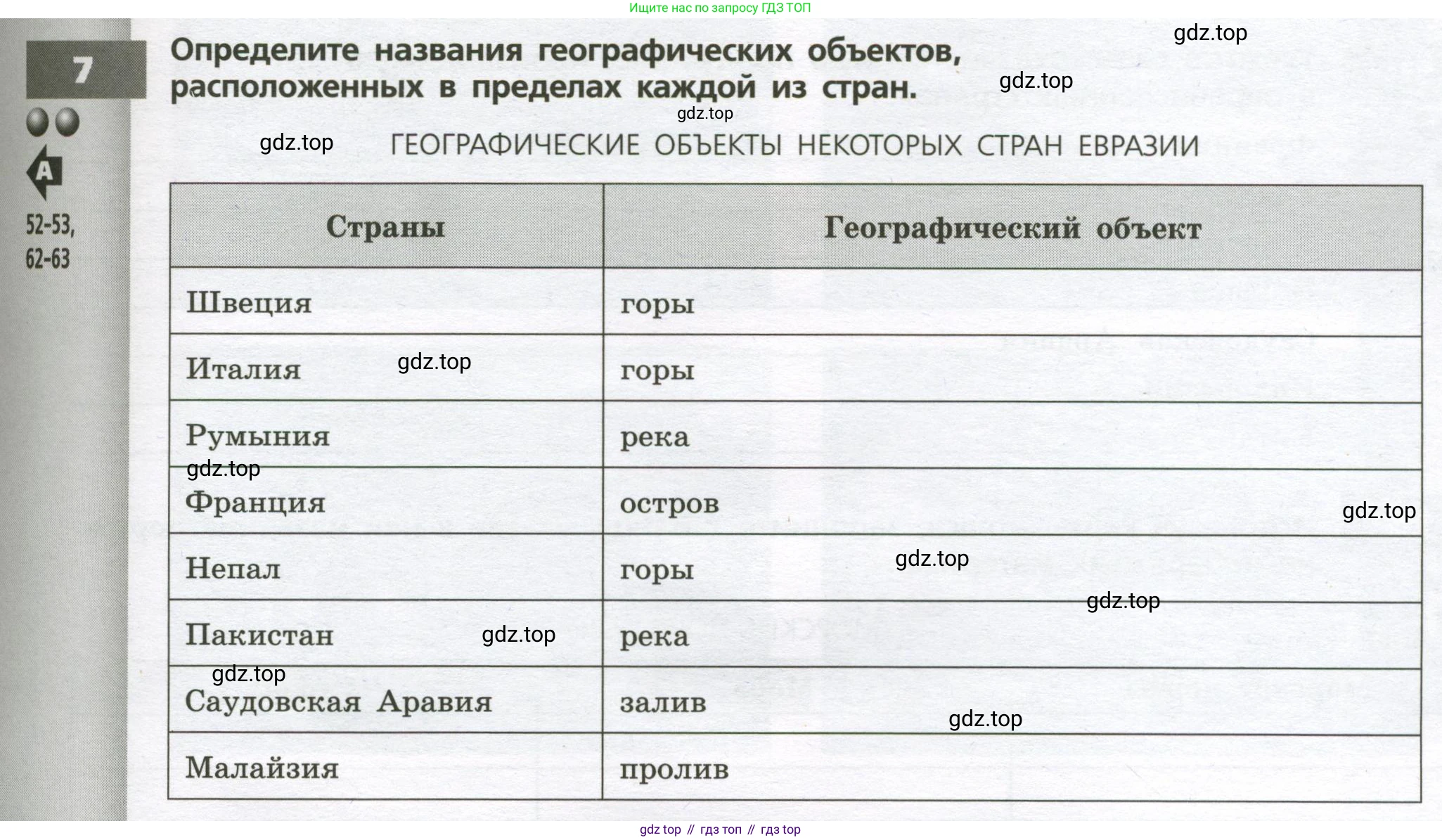 География, 7 класс Тетрадь-тренажёр, авторы: Мишняева Елена Юрьевна, Котляр О Г, Банников Сергей Валерьевич, издательство Просвещение, Москва, бирюзового цвета, страница 85, номер 7, Условие