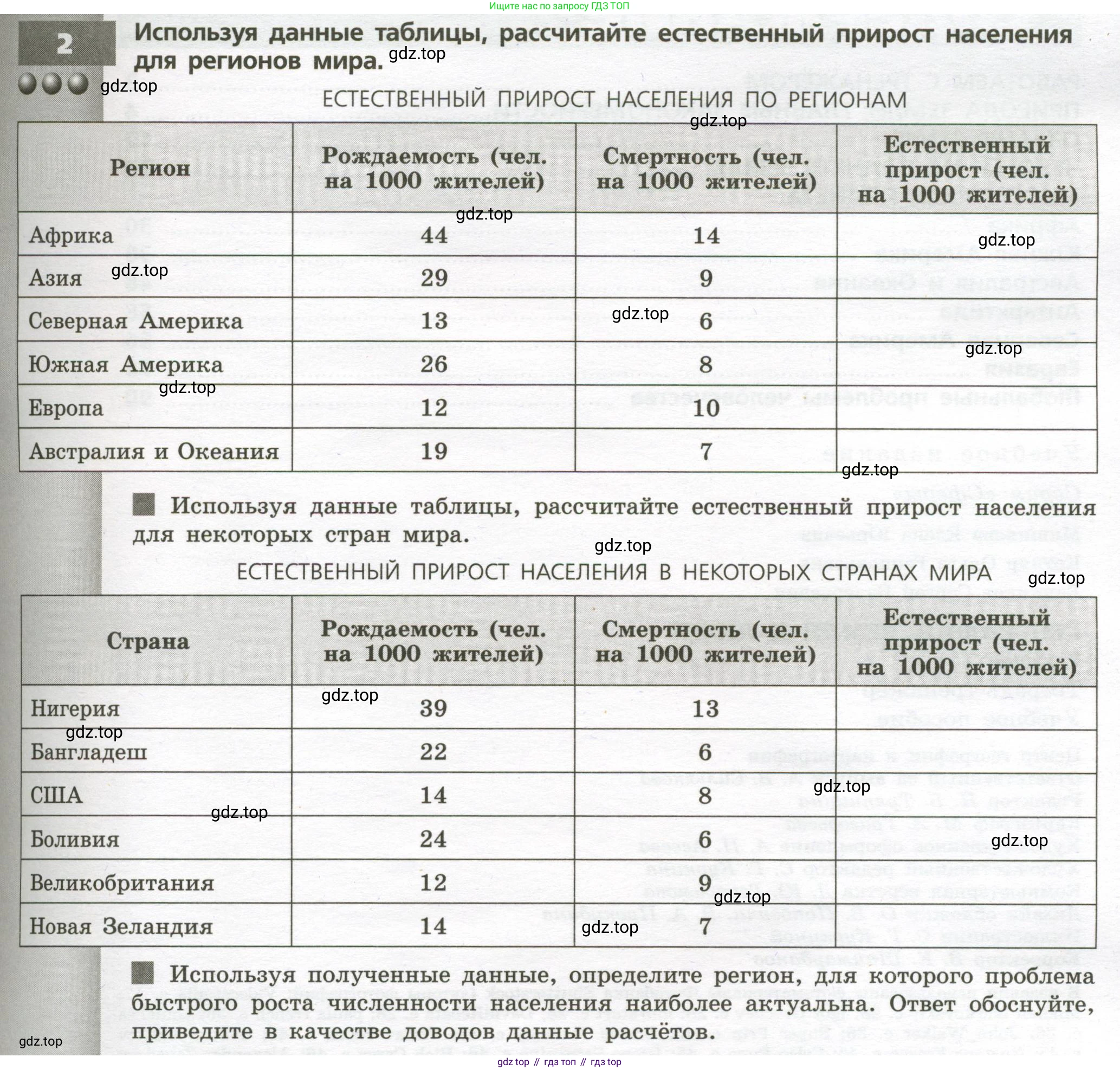 География, 7 класс Тетрадь-тренажёр, авторы: Мишняева Елена Юрьевна, Котляр О Г, Банников Сергей Валерьевич, издательство Просвещение, Москва, бирюзового цвета, страница 95, номер 2, Условие