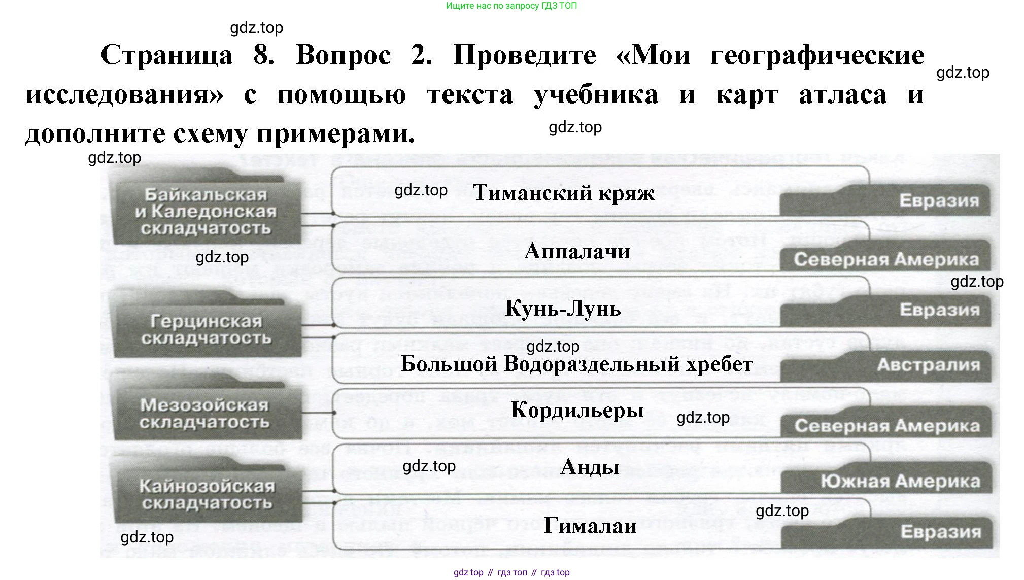 География, 7 класс Тетрадь-тренажёр, авторы: Мишняева Елена Юрьевна, Котляр О Г, Банников Сергей Валерьевич, издательство Просвещение, Москва, бирюзового цвета, страница 8, номер 2, Решение