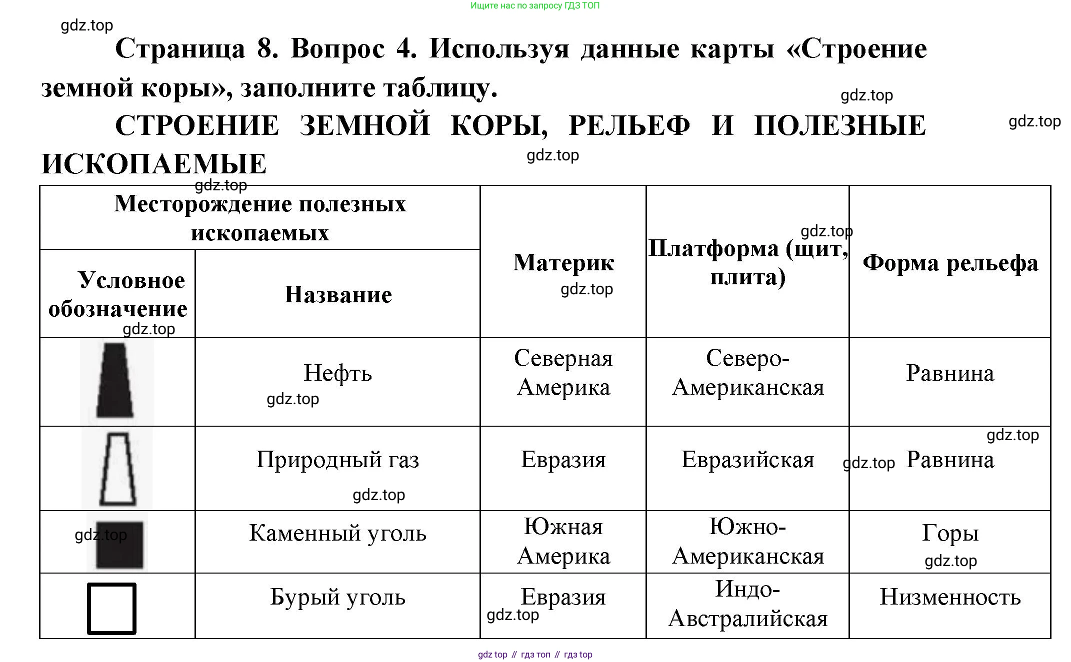 География, 7 класс Тетрадь-тренажёр, авторы: Мишняева Елена Юрьевна, Котляр О Г, Банников Сергей Валерьевич, издательство Просвещение, Москва, бирюзового цвета, страница 8, номер 4, Решение