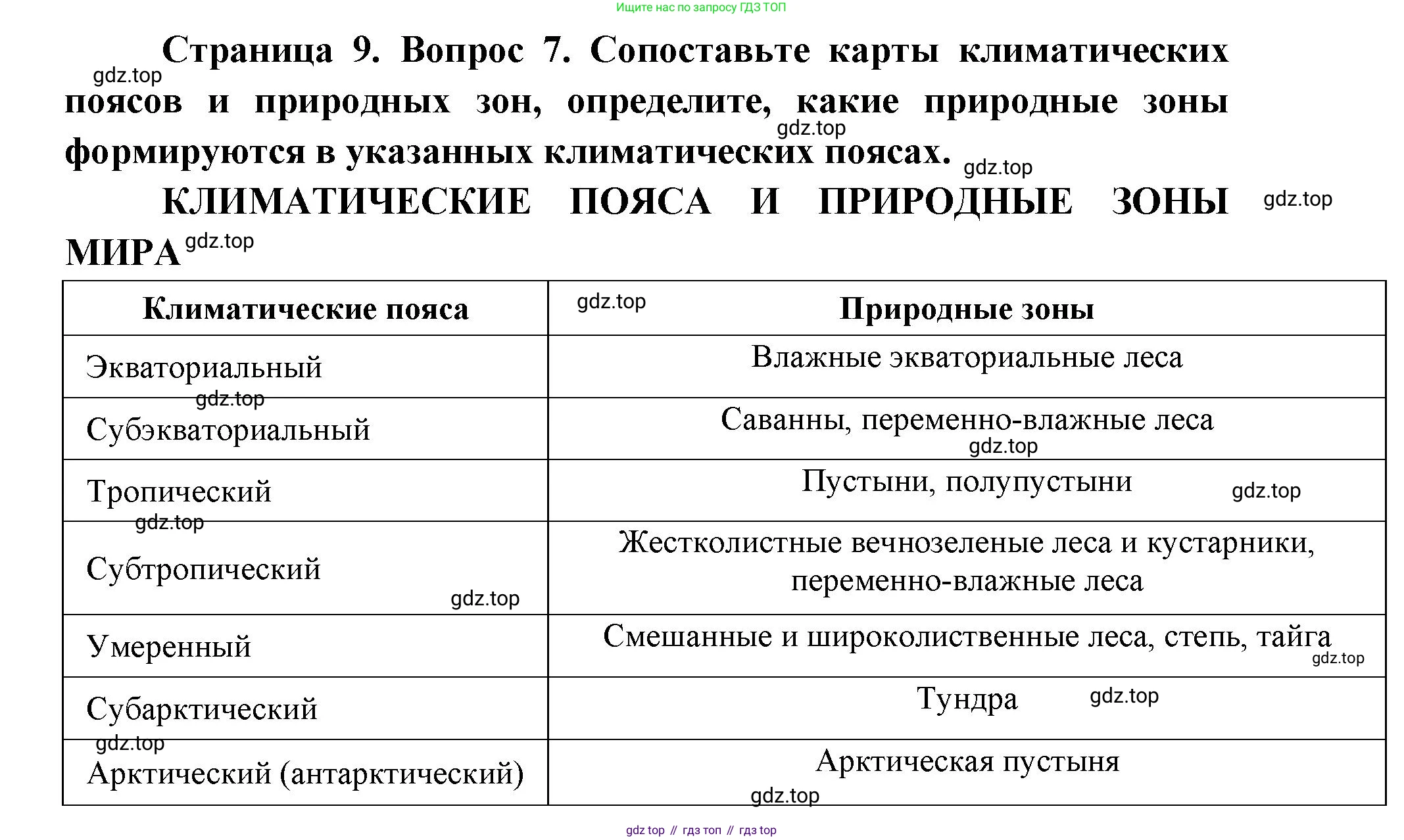 География, 7 класс Тетрадь-тренажёр, авторы: Мишняева Елена Юрьевна, Котляр О Г, Банников Сергей Валерьевич, издательство Просвещение, Москва, бирюзового цвета, страница 9, номер 7, Решение