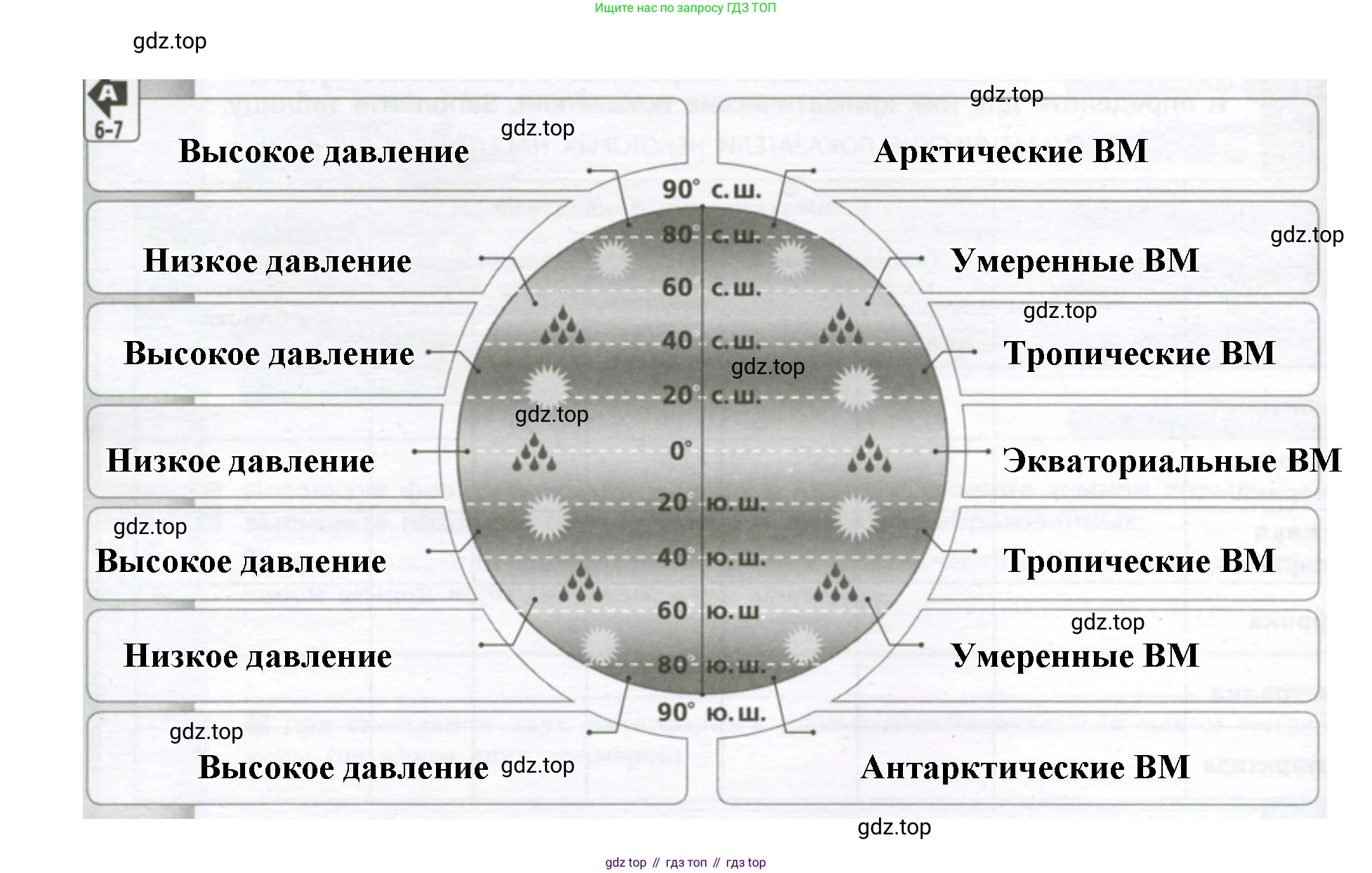 География, 7 класс Тетрадь-тренажёр, авторы: Мишняева Елена Юрьевна, Котляр О Г, Банников Сергей Валерьевич, издательство Просвещение, Москва, бирюзового цвета, страница 10, номер 1, Решение (продолжение 2)