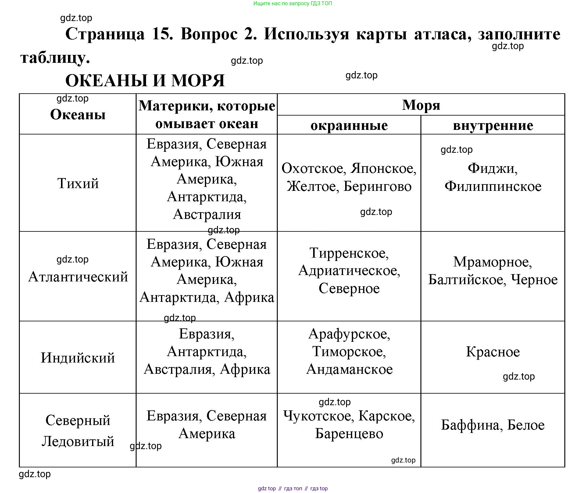 География, 7 класс Тетрадь-тренажёр, авторы: Мишняева Елена Юрьевна, Котляр О Г, Банников Сергей Валерьевич, издательство Просвещение, Москва, бирюзового цвета, страница 15, номер 2, Решение