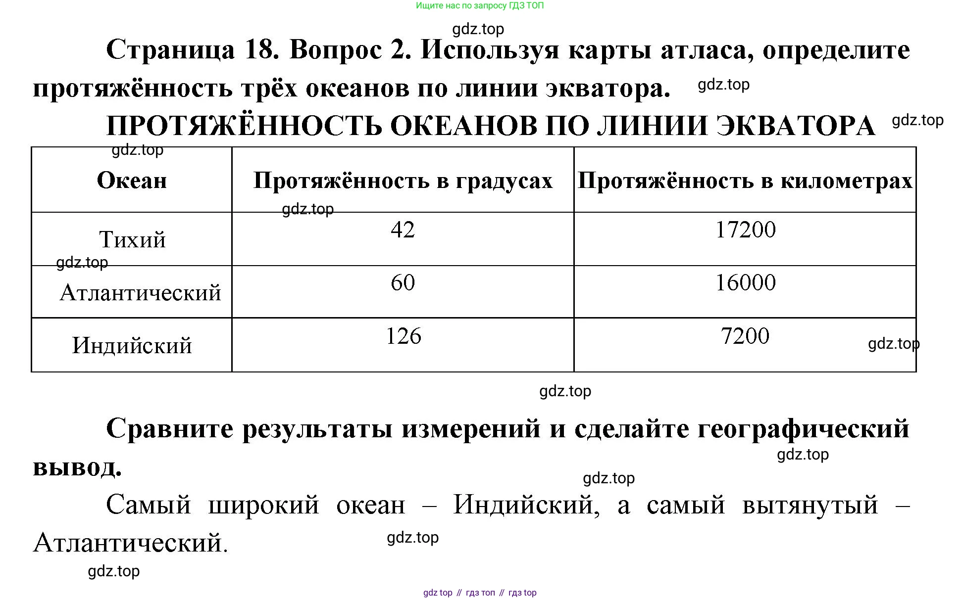 География, 7 класс Тетрадь-тренажёр, авторы: Мишняева Елена Юрьевна, Котляр О Г, Банников Сергей Валерьевич, издательство Просвещение, Москва, бирюзового цвета, страница 18, номер 2, Решение