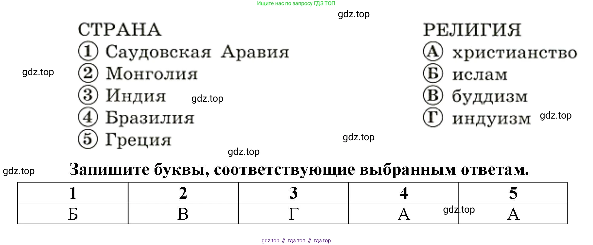 География, 7 класс Тетрадь-тренажёр, авторы: Мишняева Елена Юрьевна, Котляр О Г, Банников Сергей Валерьевич, издательство Просвещение, Москва, бирюзового цвета, страница 20, номер 9, Решение (продолжение 2)