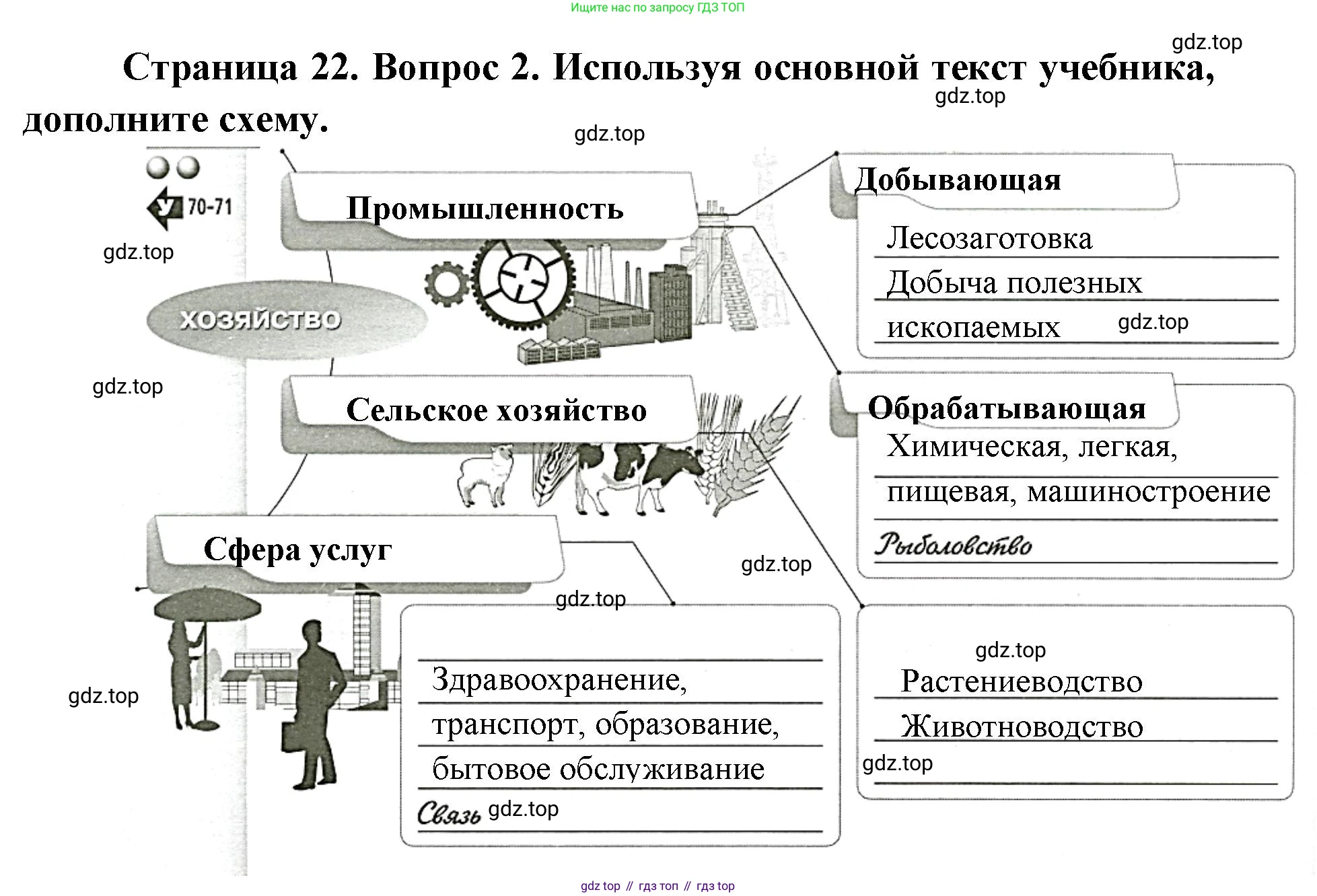 География, 7 класс Тетрадь-тренажёр, авторы: Мишняева Елена Юрьевна, Котляр О Г, Банников Сергей Валерьевич, издательство Просвещение, Москва, бирюзового цвета, страница 22, номер 2, Решение