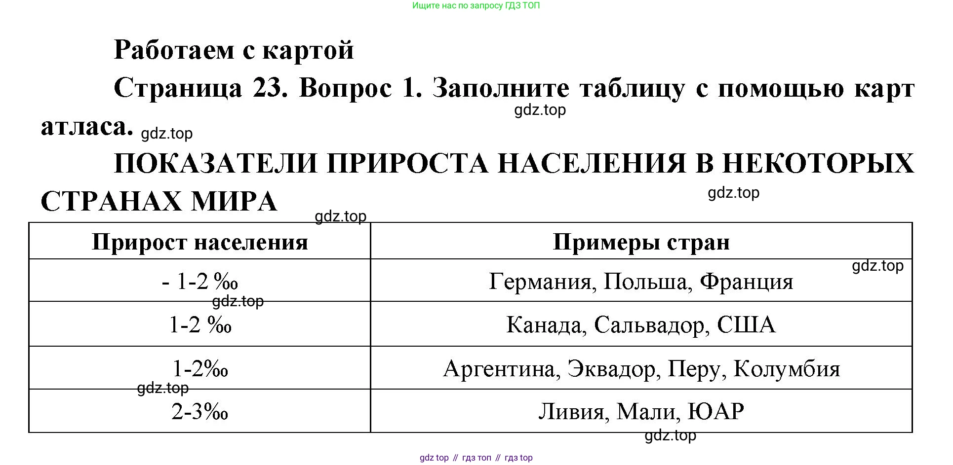 География, 7 класс Тетрадь-тренажёр, авторы: Мишняева Елена Юрьевна, Котляр О Г, Банников Сергей Валерьевич, издательство Просвещение, Москва, бирюзового цвета, страница 23, номер 1, Решение