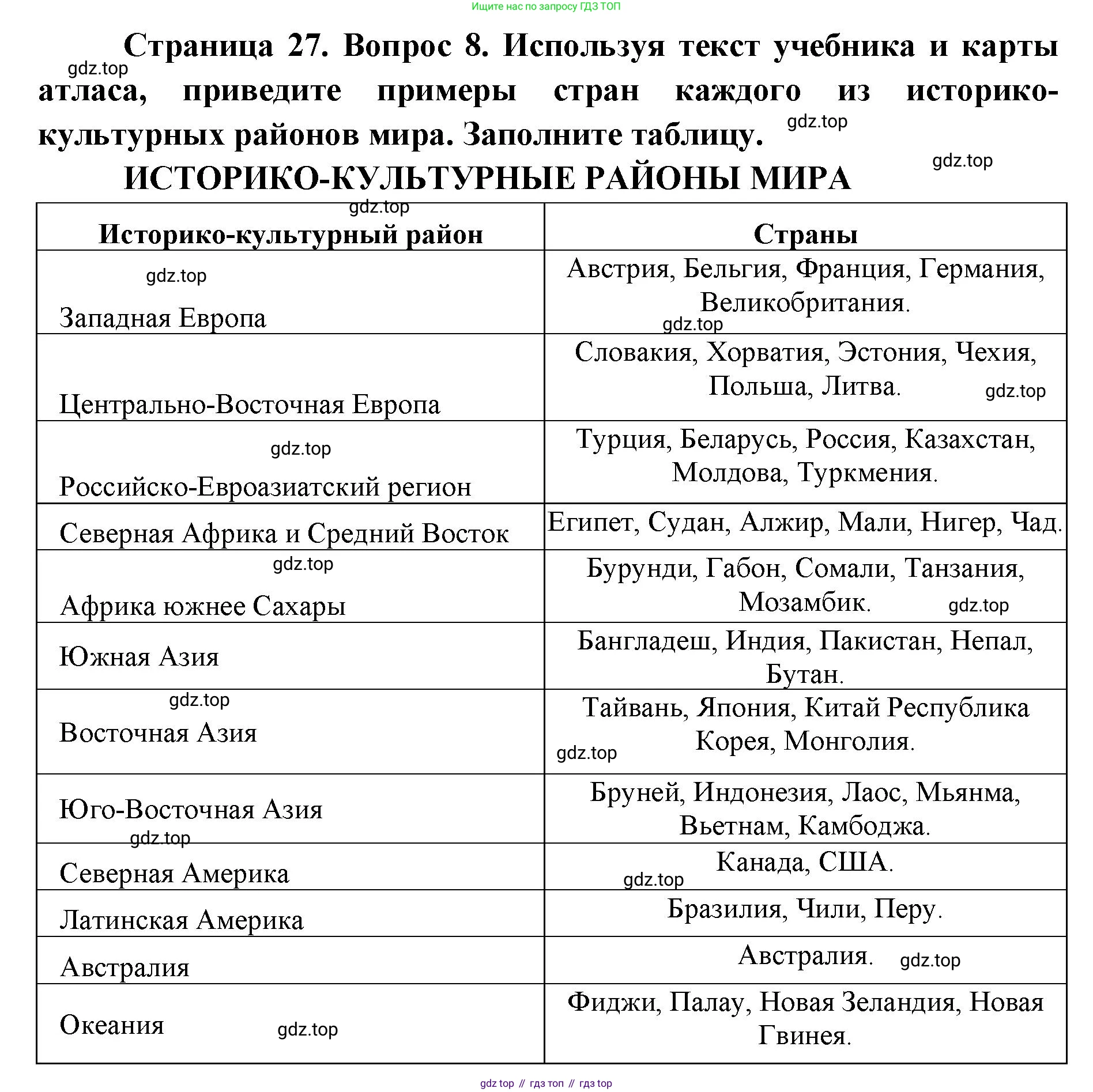 География, 7 класс Тетрадь-тренажёр, авторы: Мишняева Елена Юрьевна, Котляр О Г, Банников Сергей Валерьевич, издательство Просвещение, Москва, бирюзового цвета, страница 27, номер 8, Решение